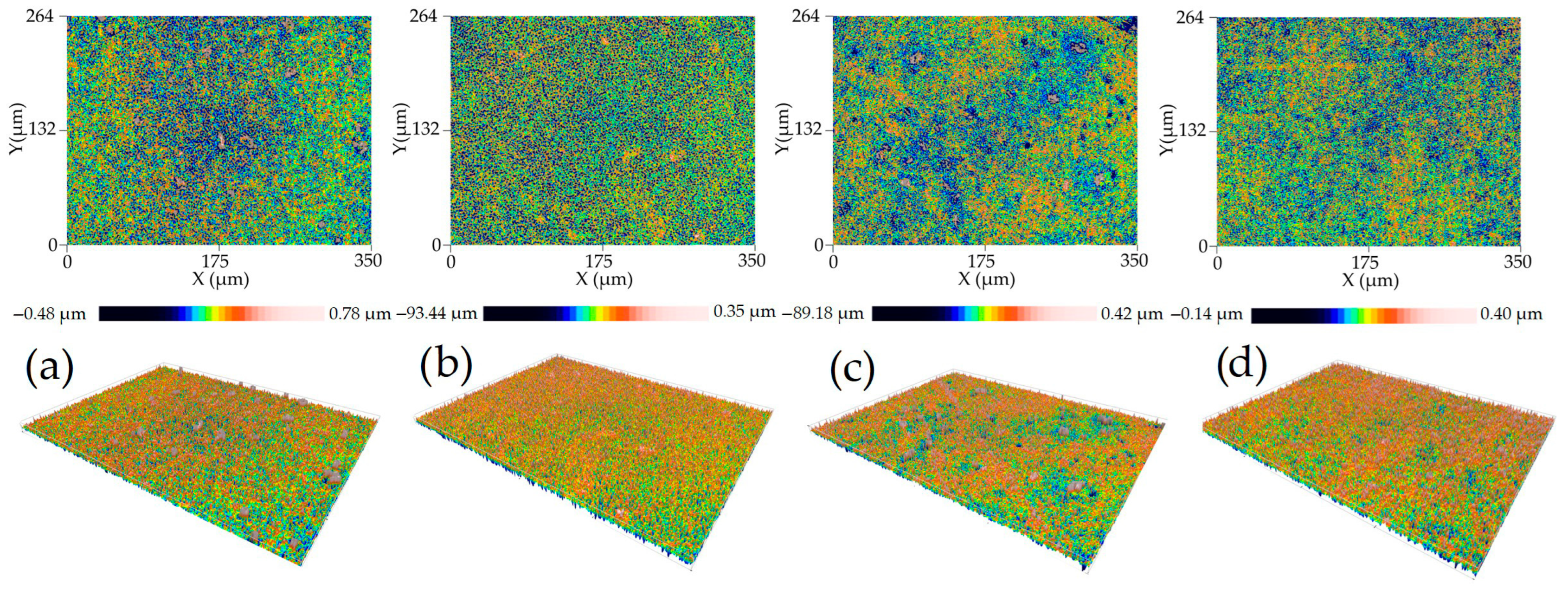 Surfaces 08 00051 g008