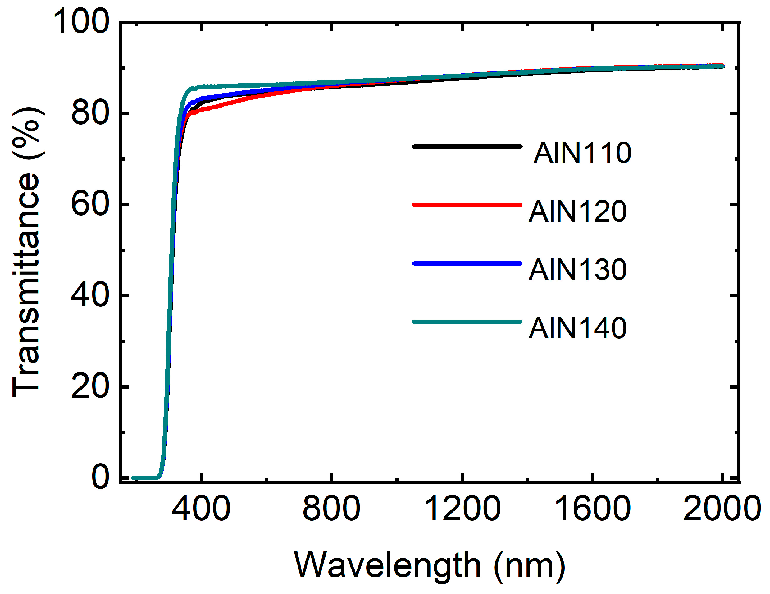 Surfaces 08 00051 g009