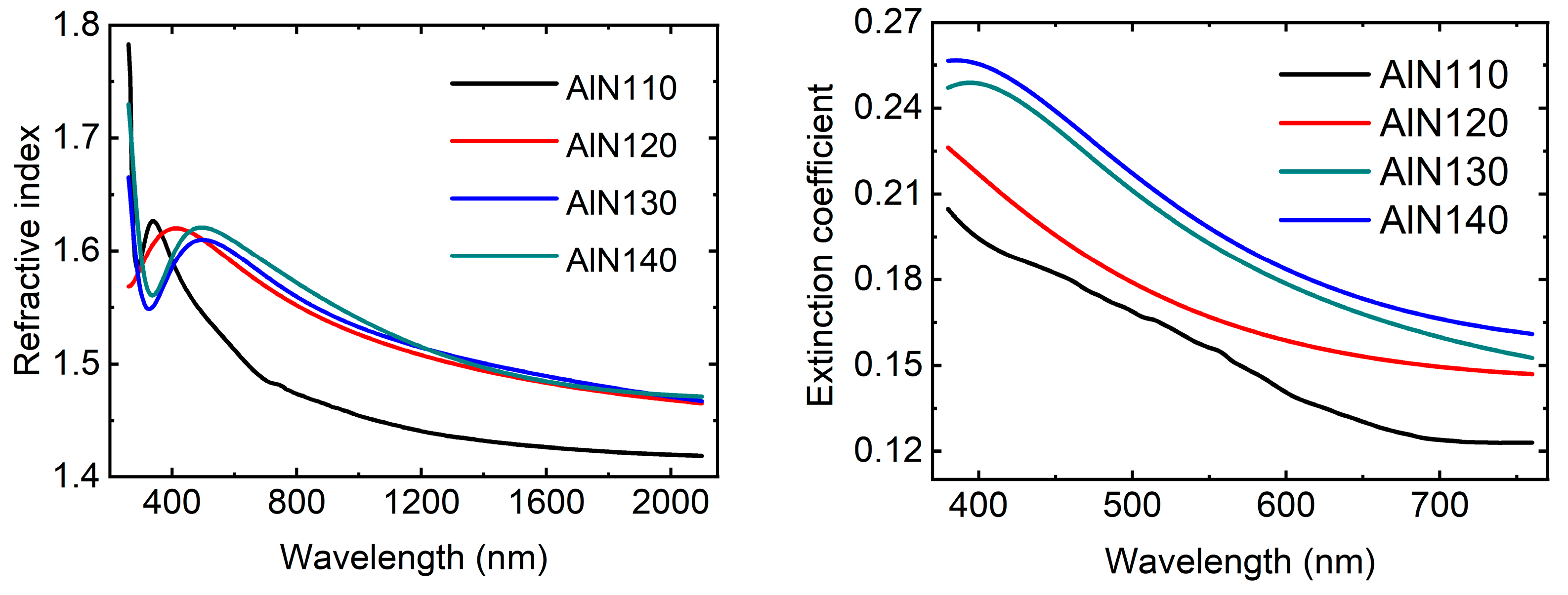 Surfaces 08 00051 g010