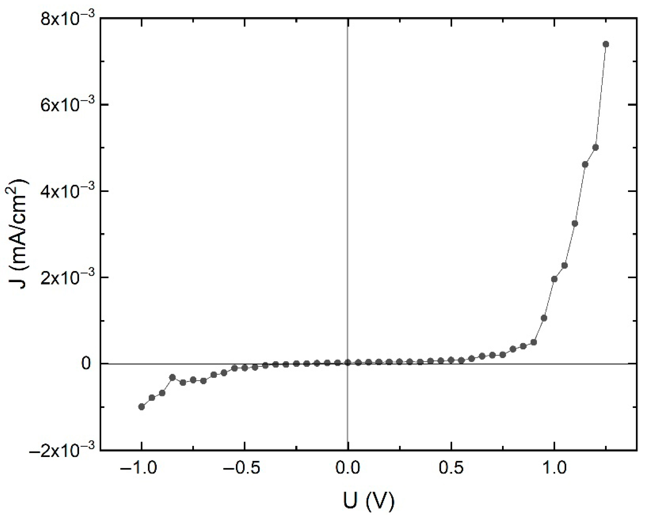 Surfaces 08 00051 g011