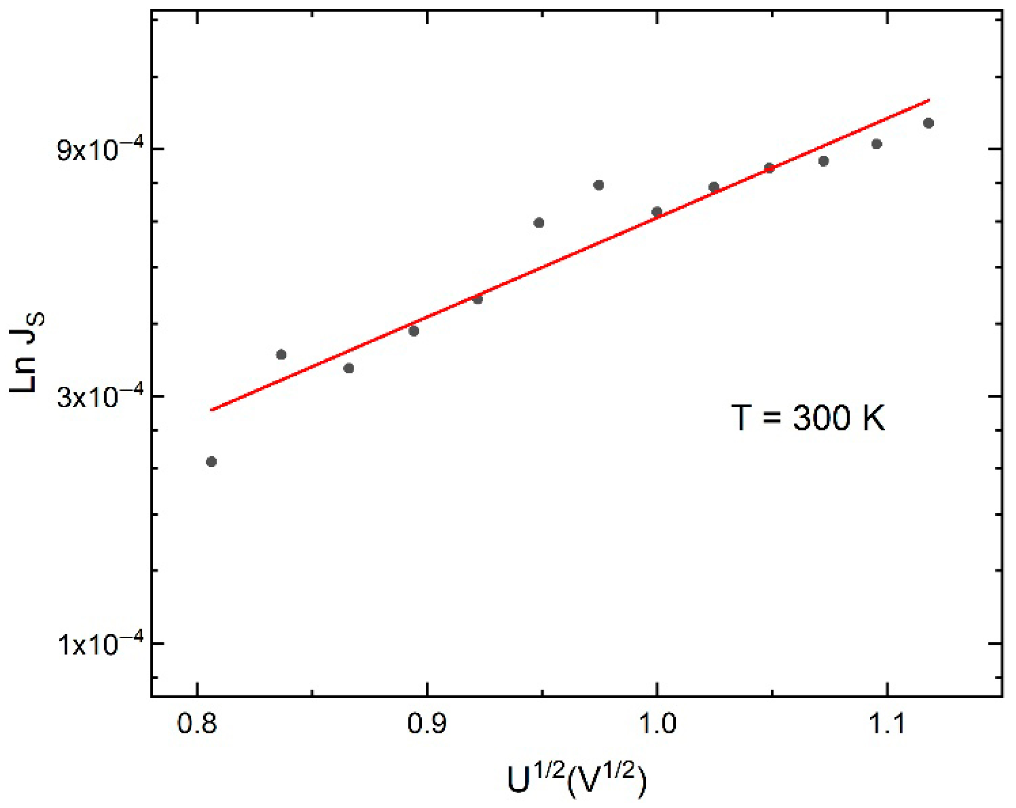 Surfaces 08 00051 g013
