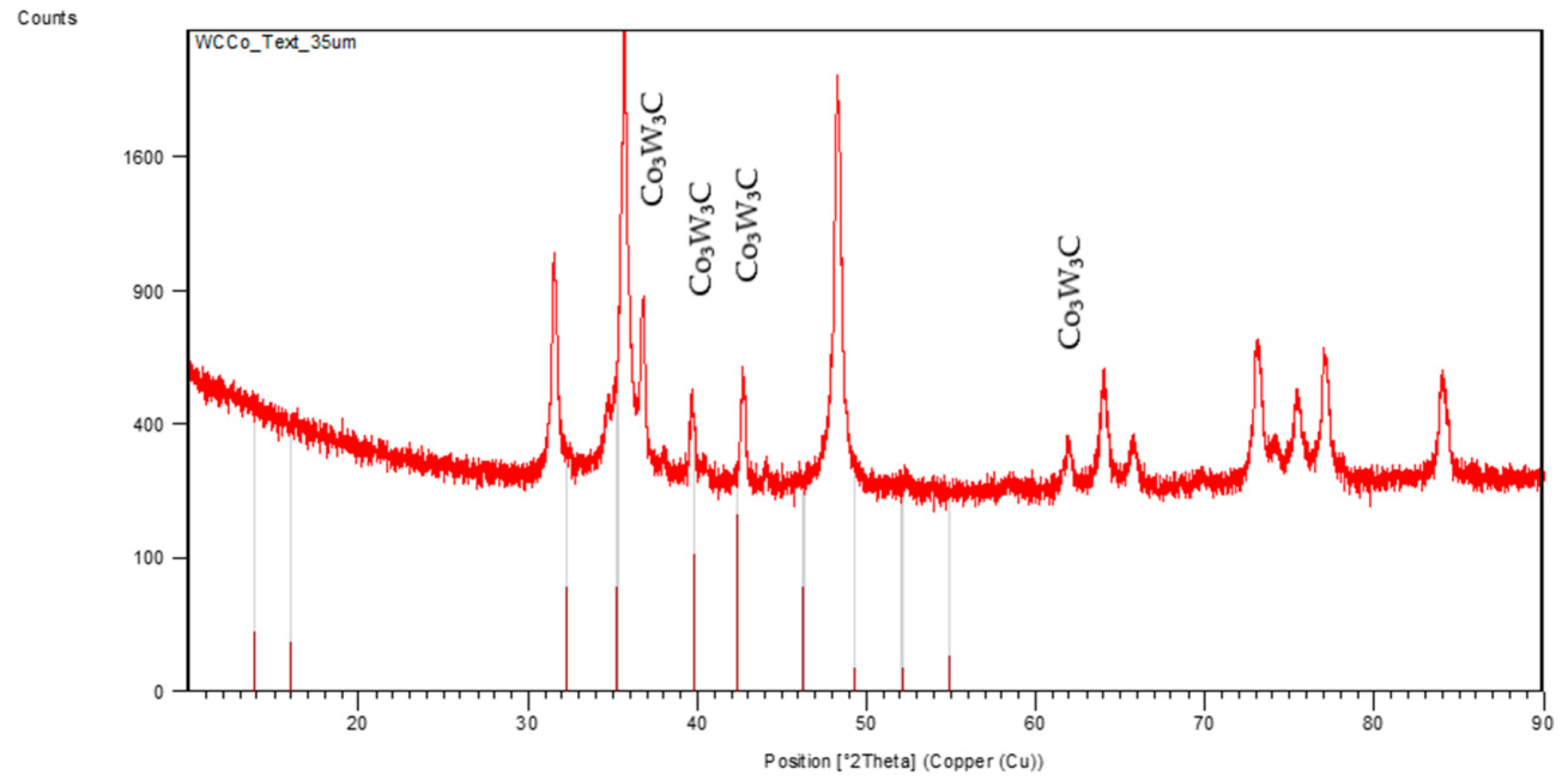 Surfaces 08 00054 g004