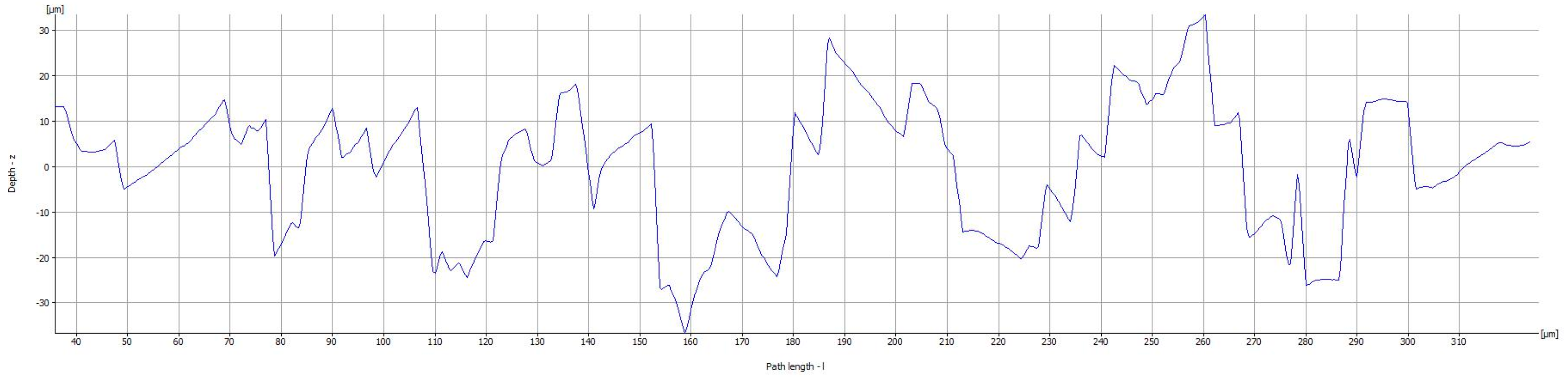 Surfaces 08 00054 g009