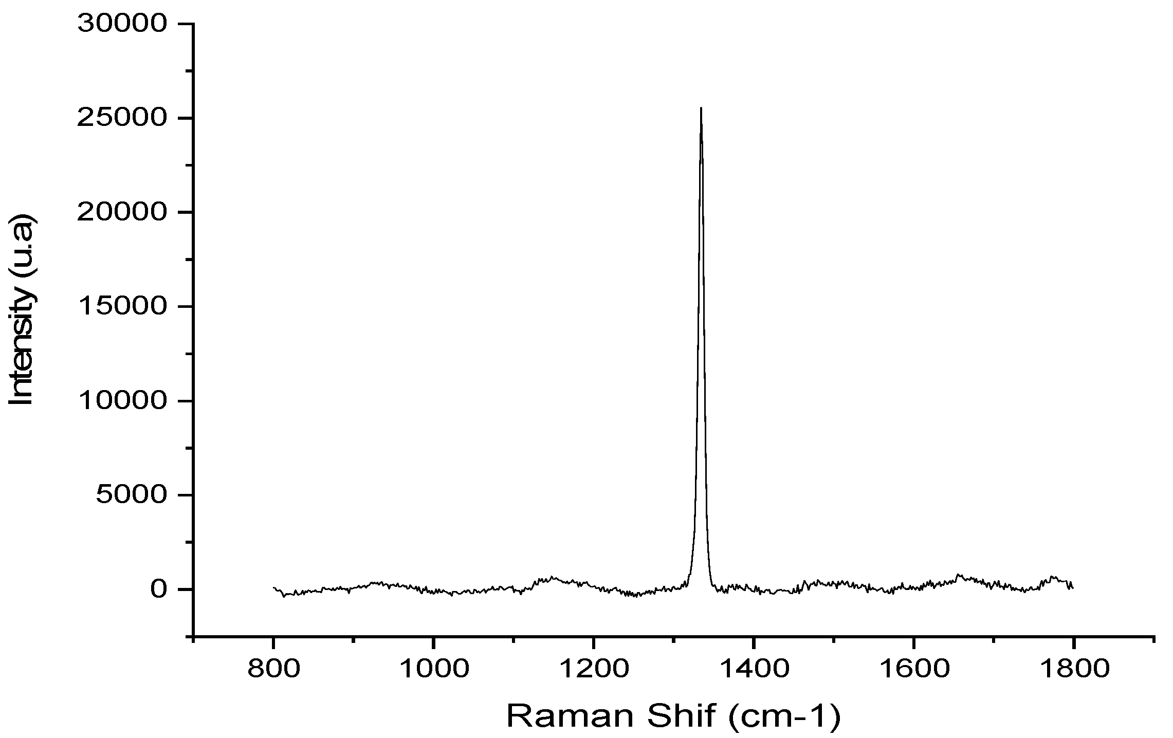 Surfaces 08 00054 g010