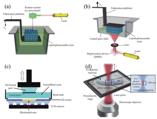 Surfaces 08 00058 g003