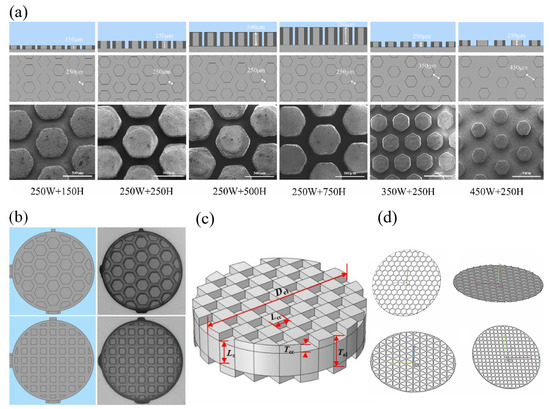 Surfaces 08 00058 g004