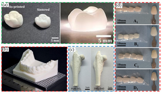 Surfaces 08 00058 g010