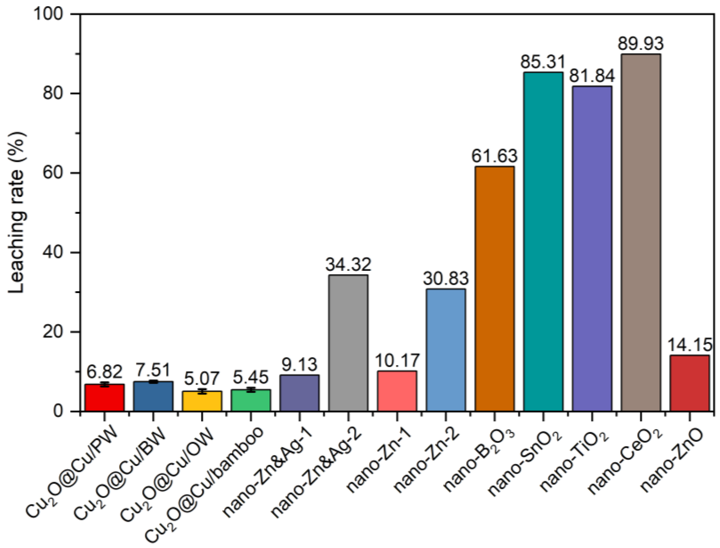 Surfaces 08 00066 g009