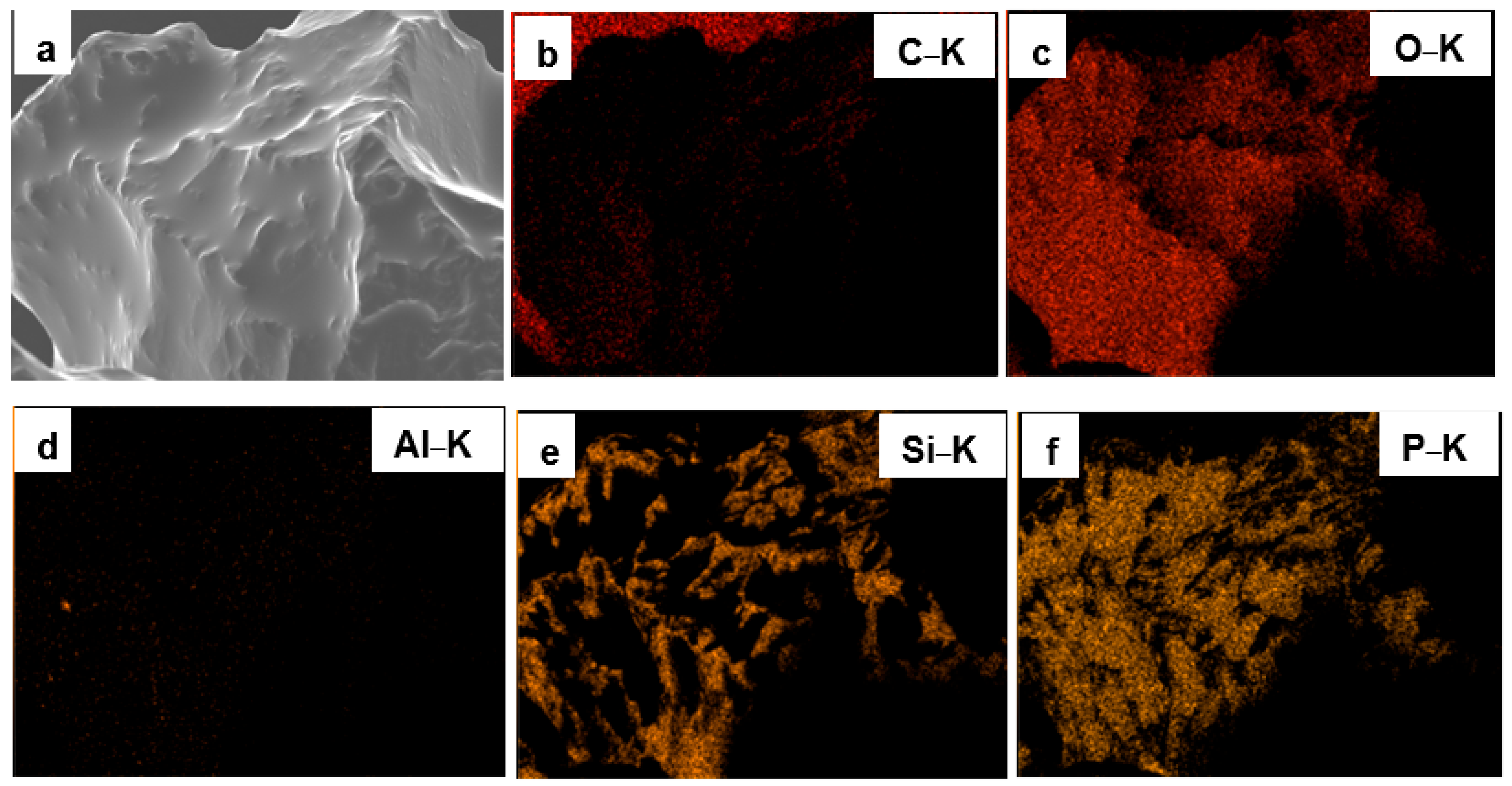 Surfaces 08 00067 g002