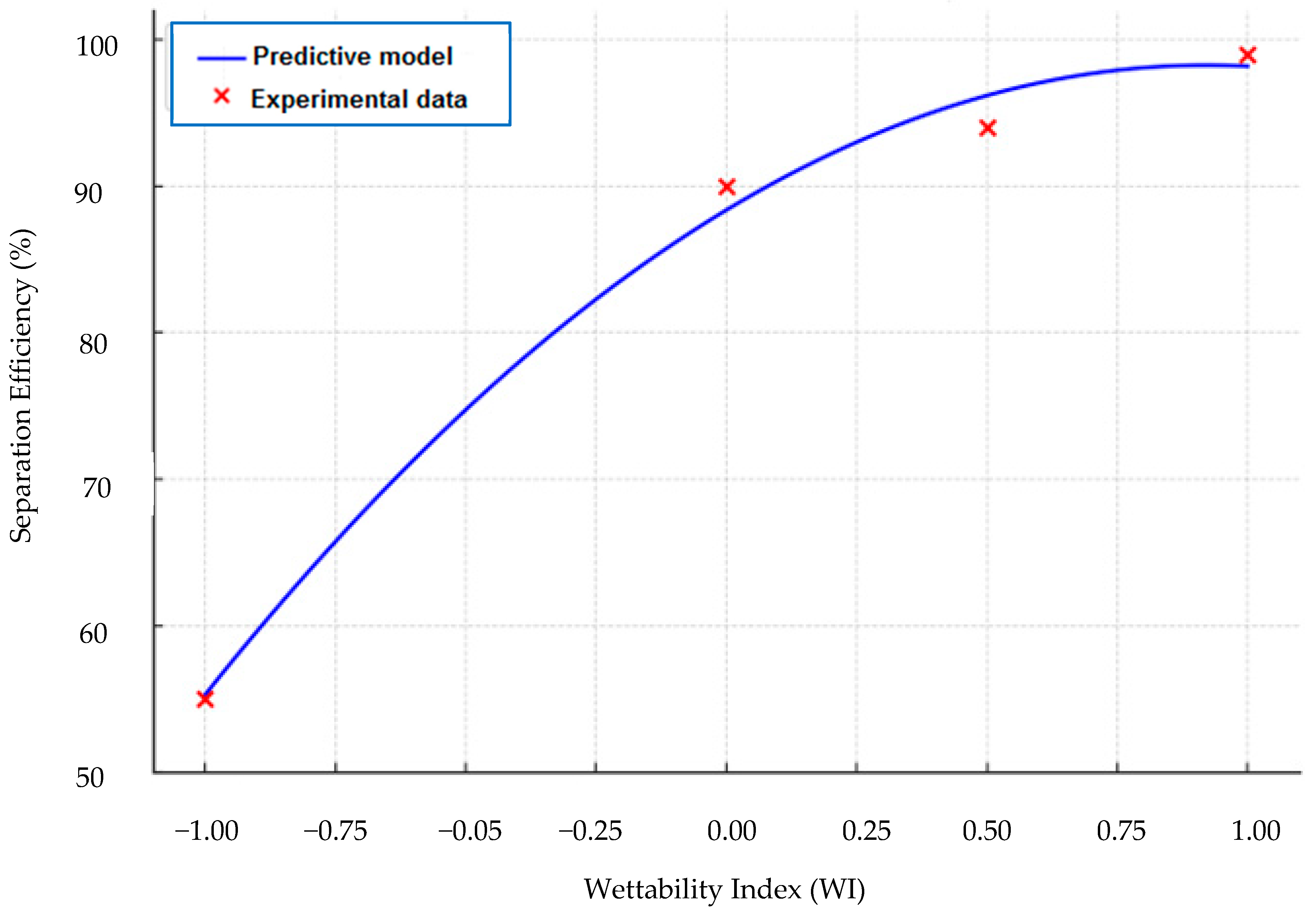 Surfaces 08 00067 g005