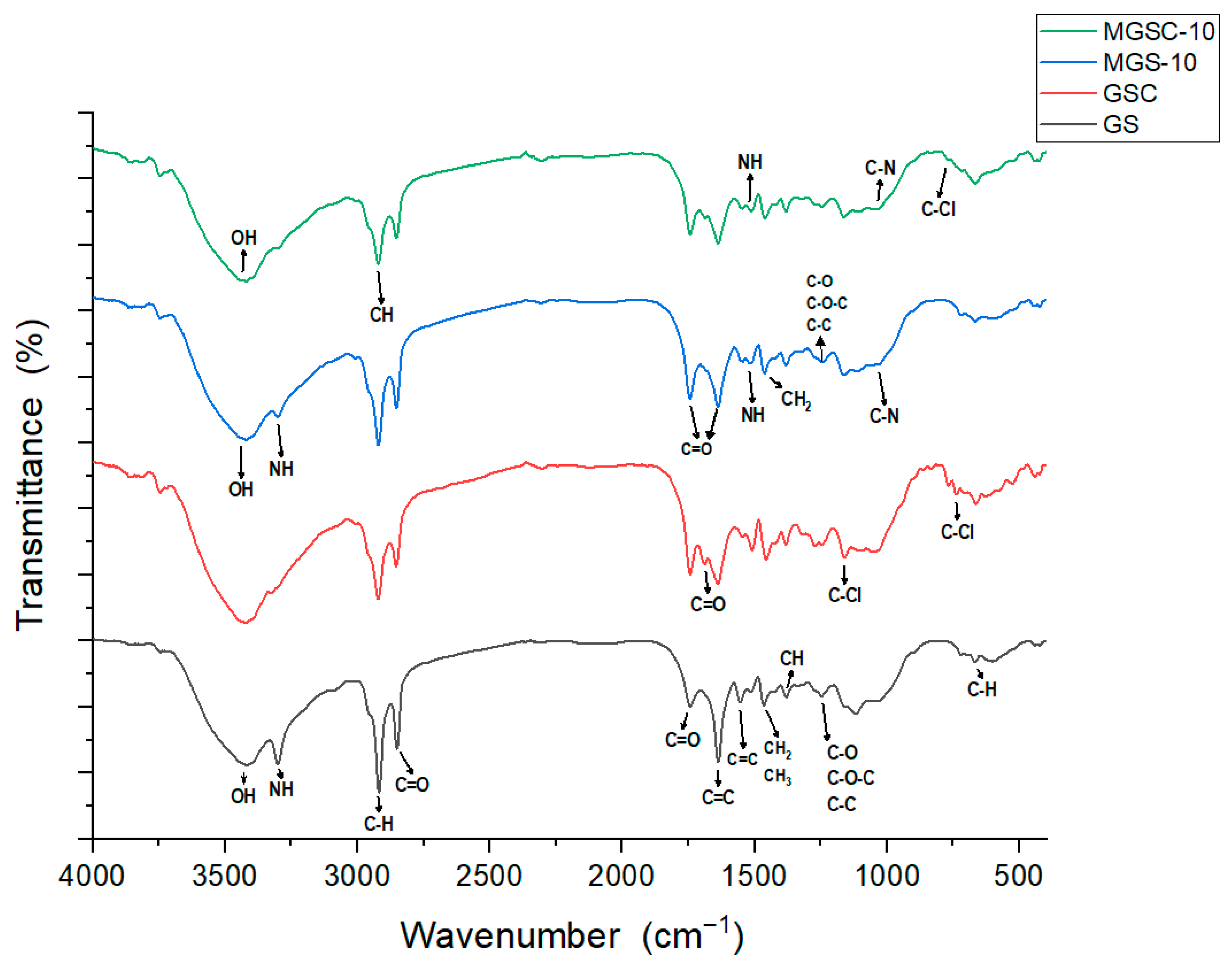 Surfaces 08 00070 g001