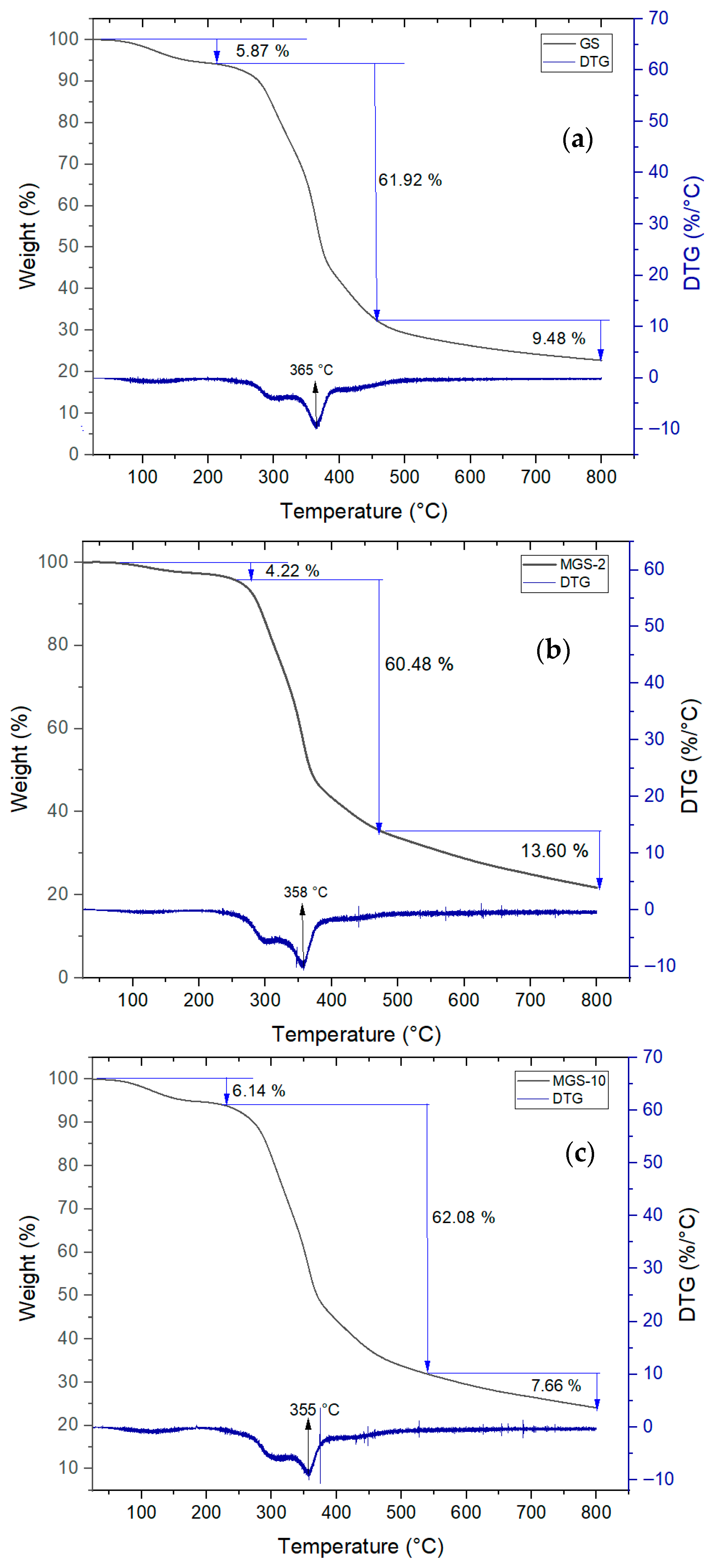 Surfaces 08 00070 g004