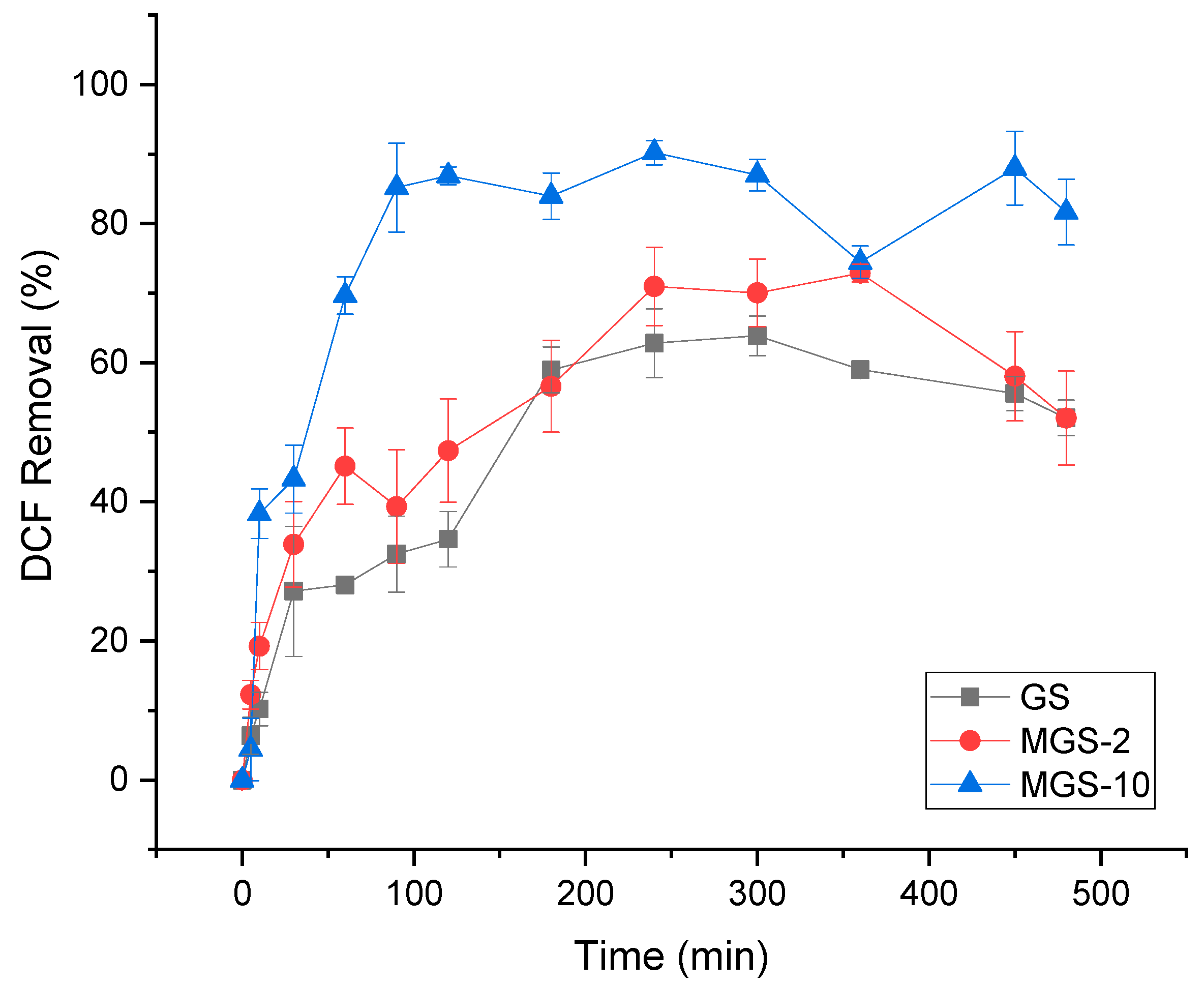 Surfaces 08 00070 g005