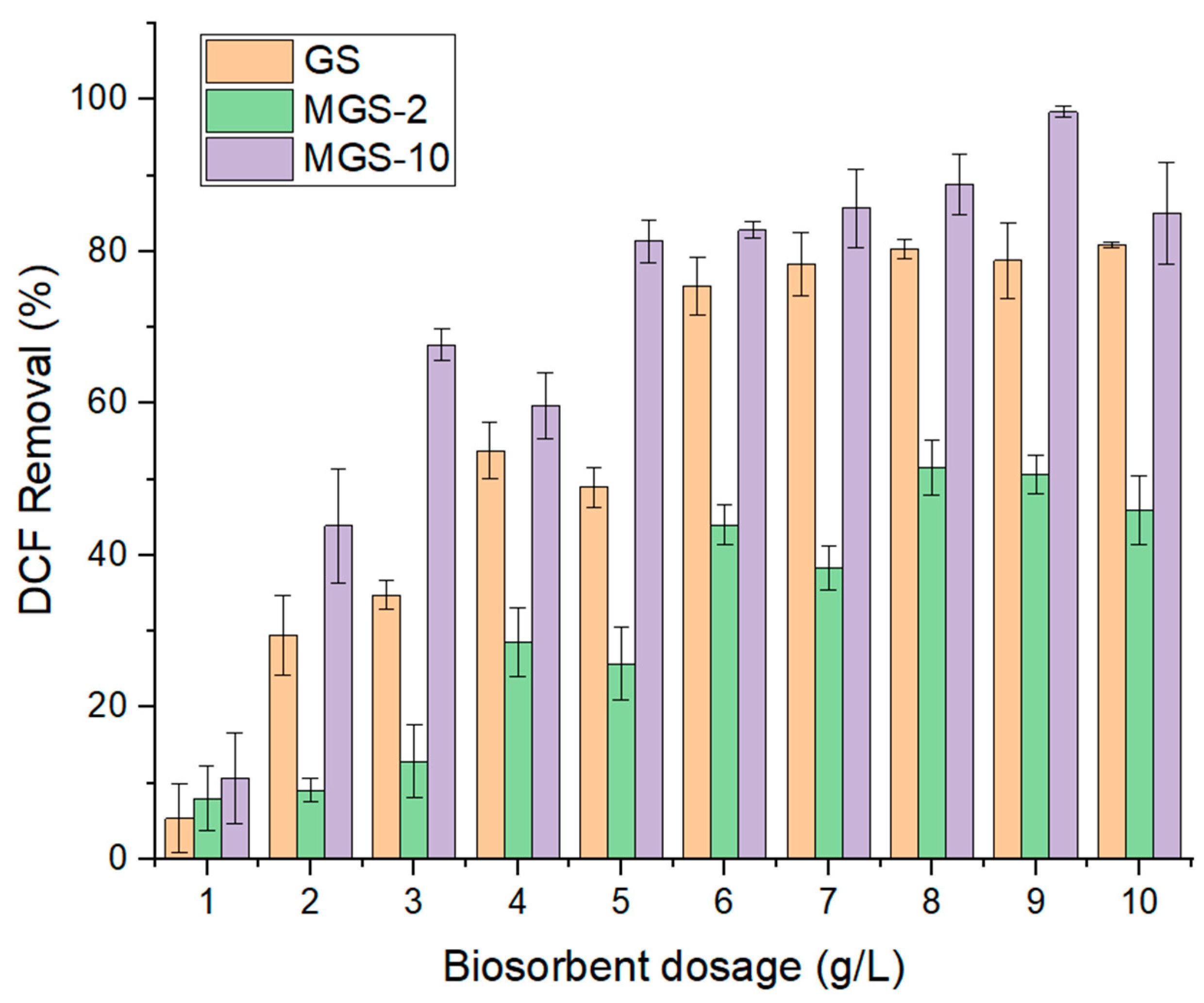 Surfaces 08 00070 g006