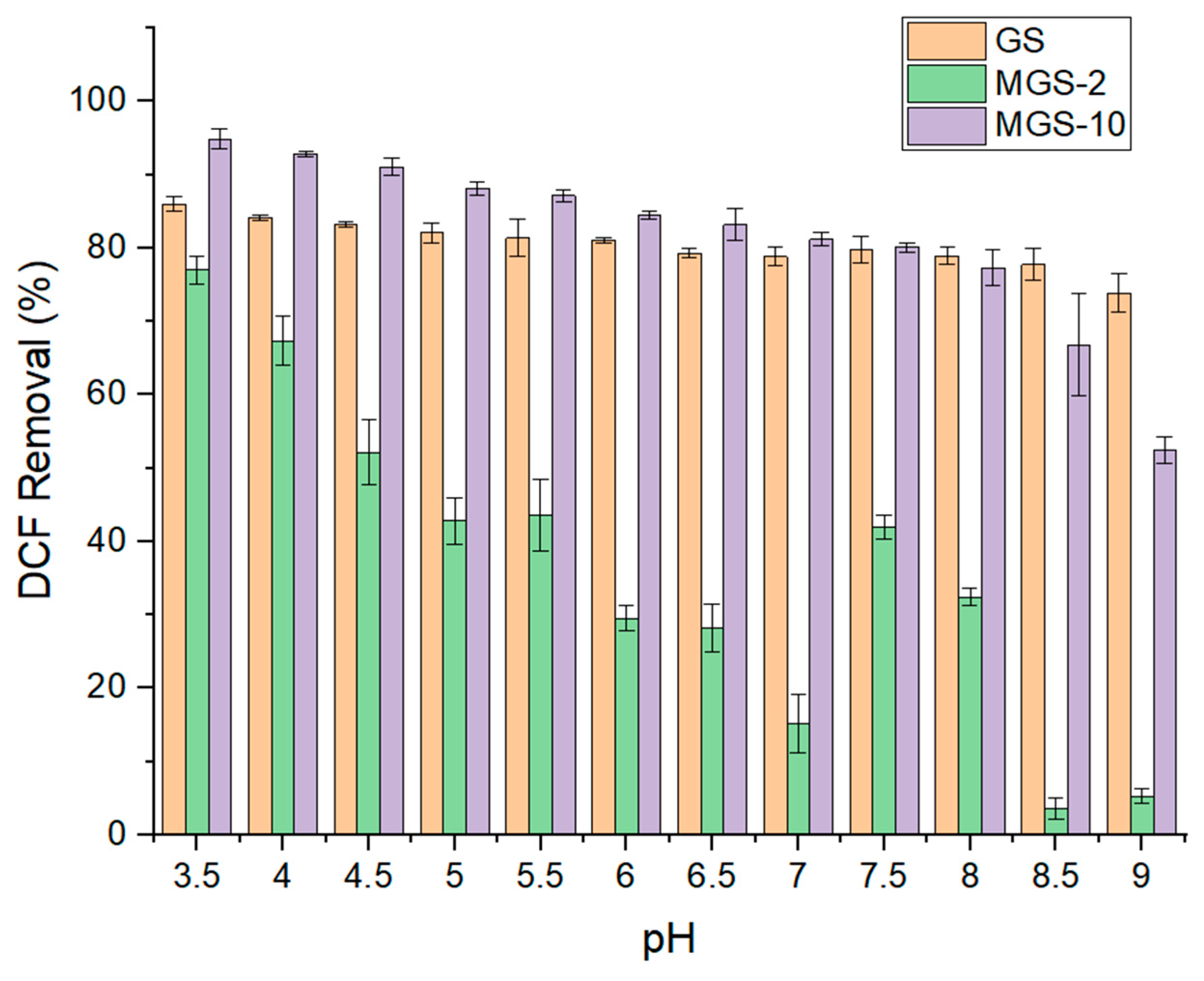 Surfaces 08 00070 g007