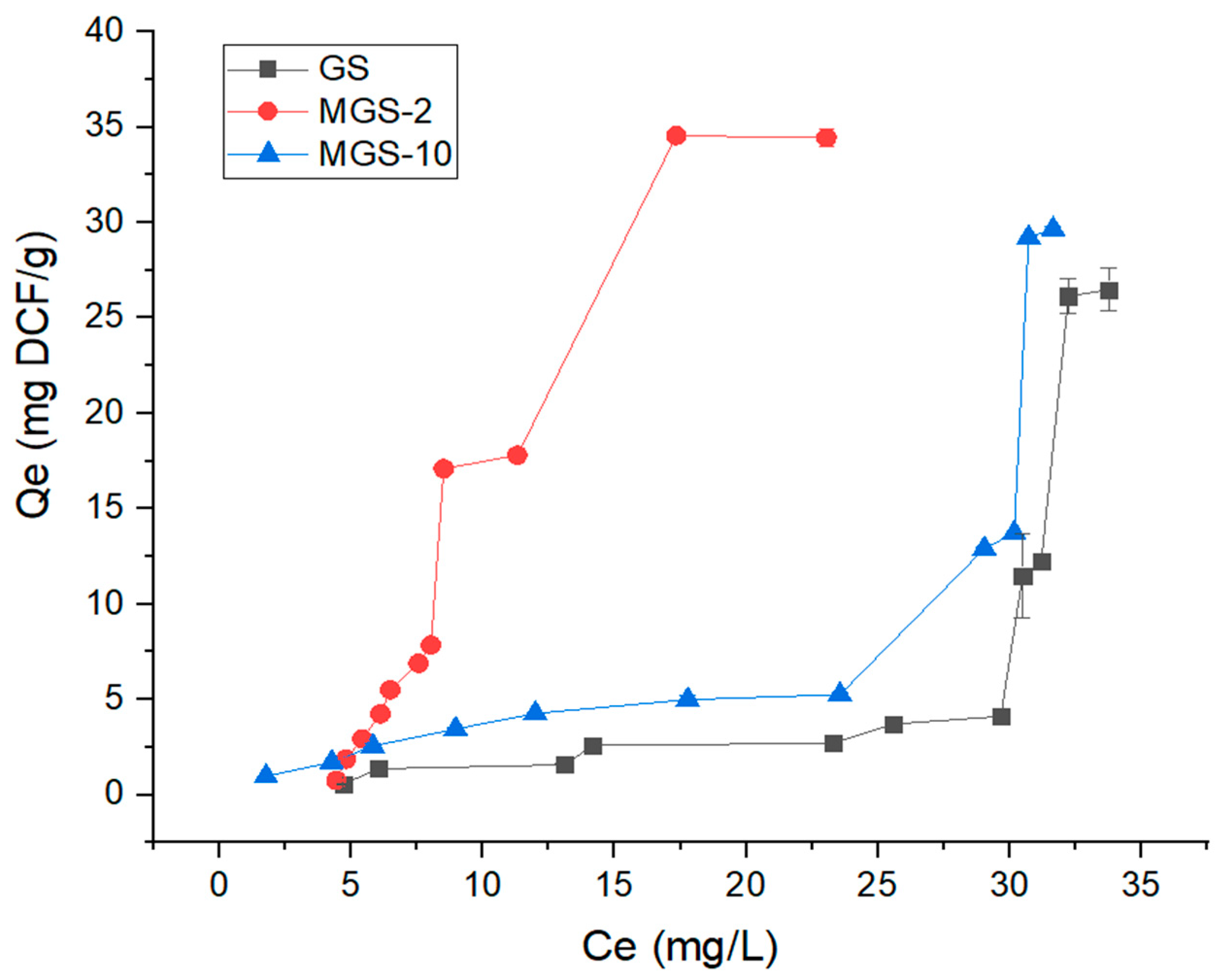 Surfaces 08 00070 g008