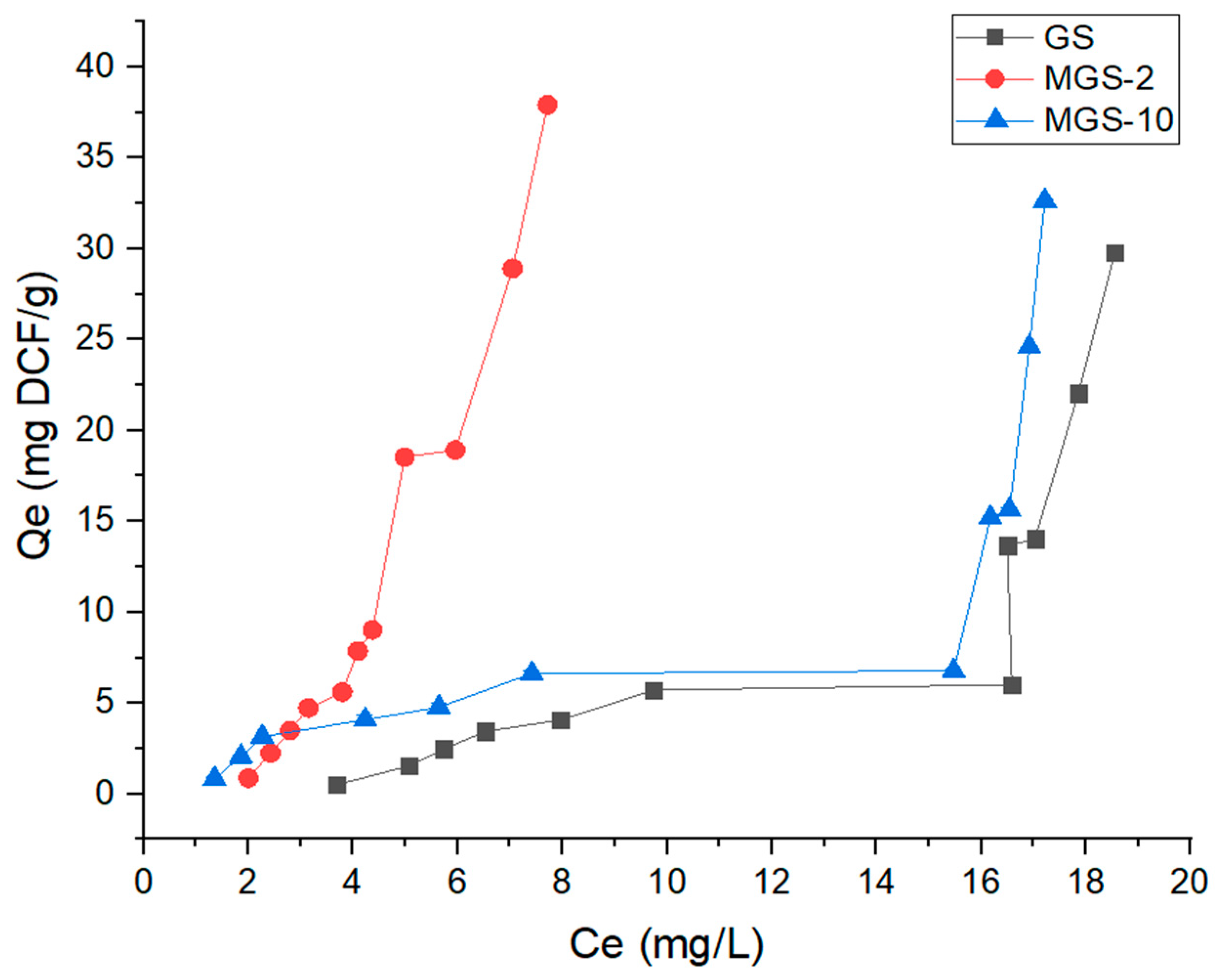 Surfaces 08 00070 g010