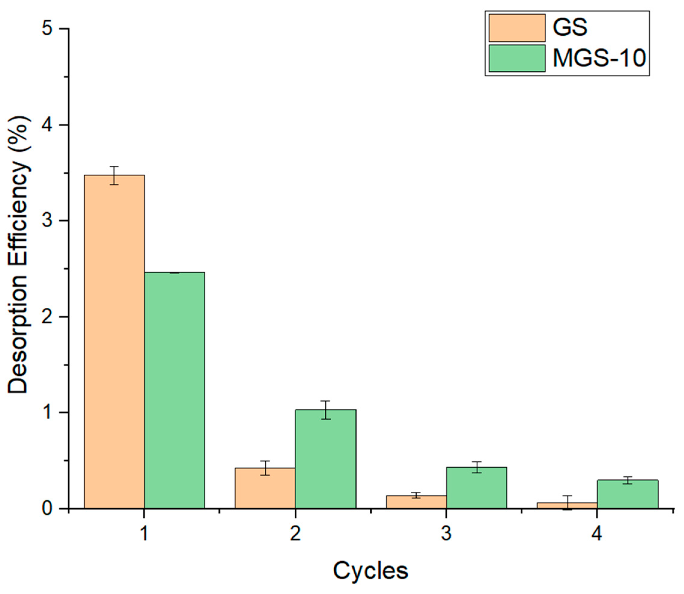 Surfaces 08 00070 g011