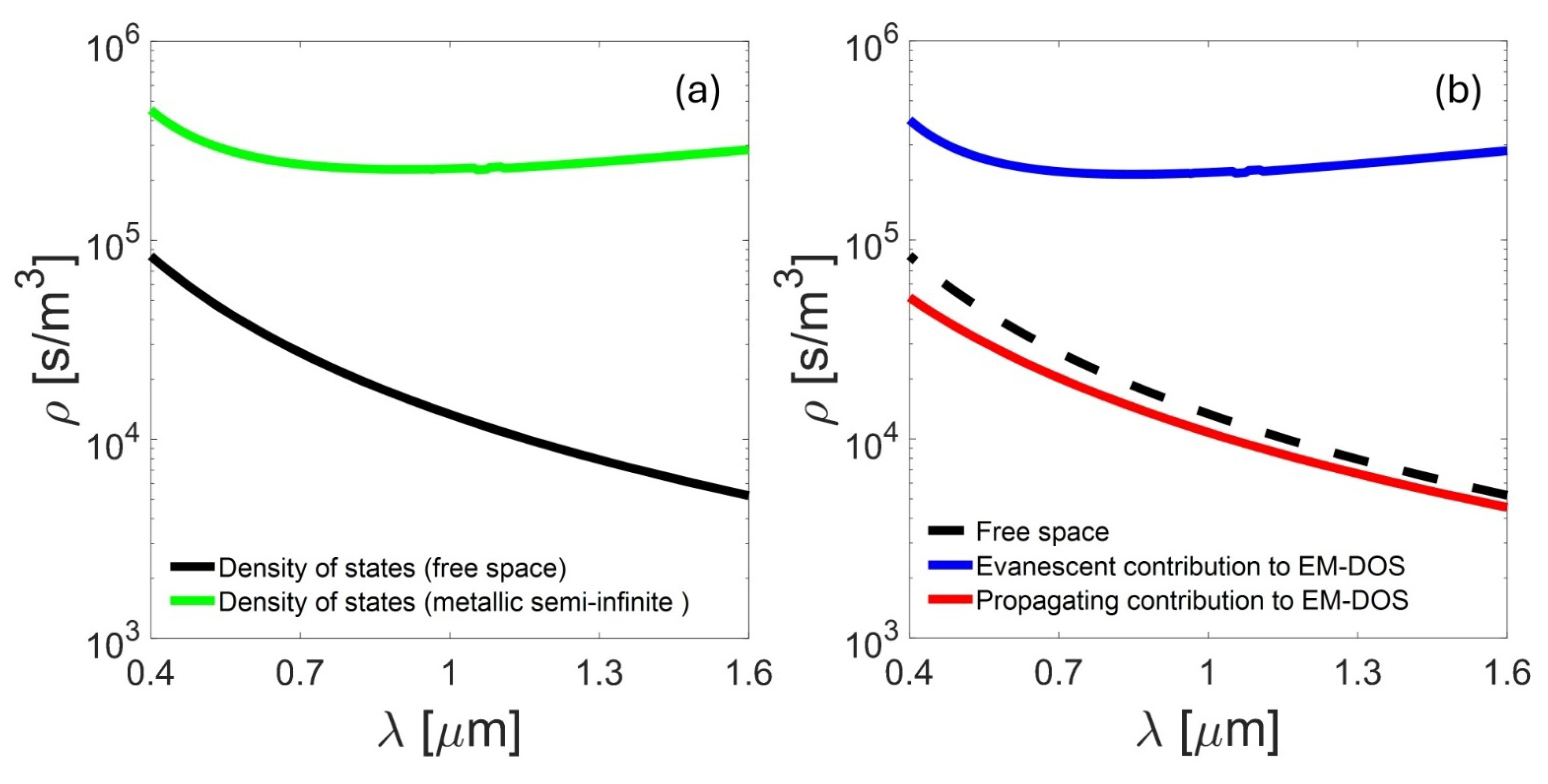 Surfaces 08 00071 g002