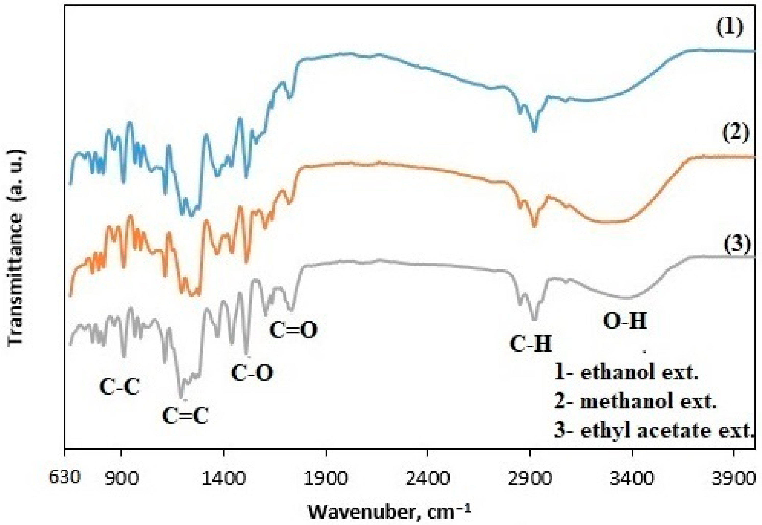 Surfaces 08 00072 g001