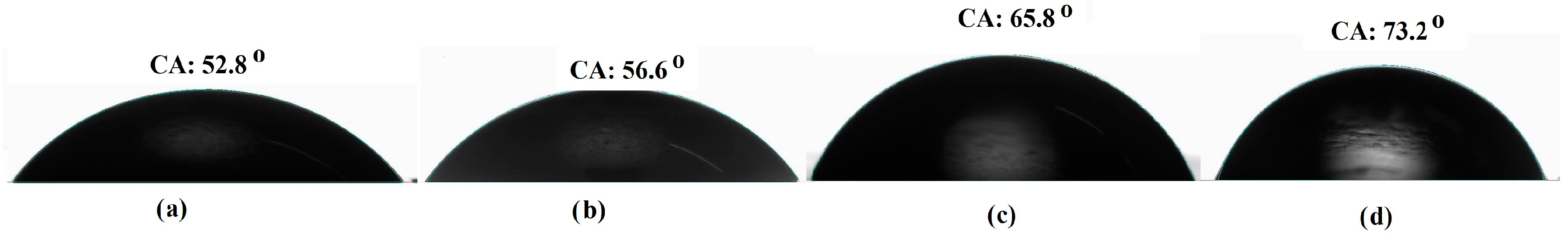 Surfaces 08 00072 g003