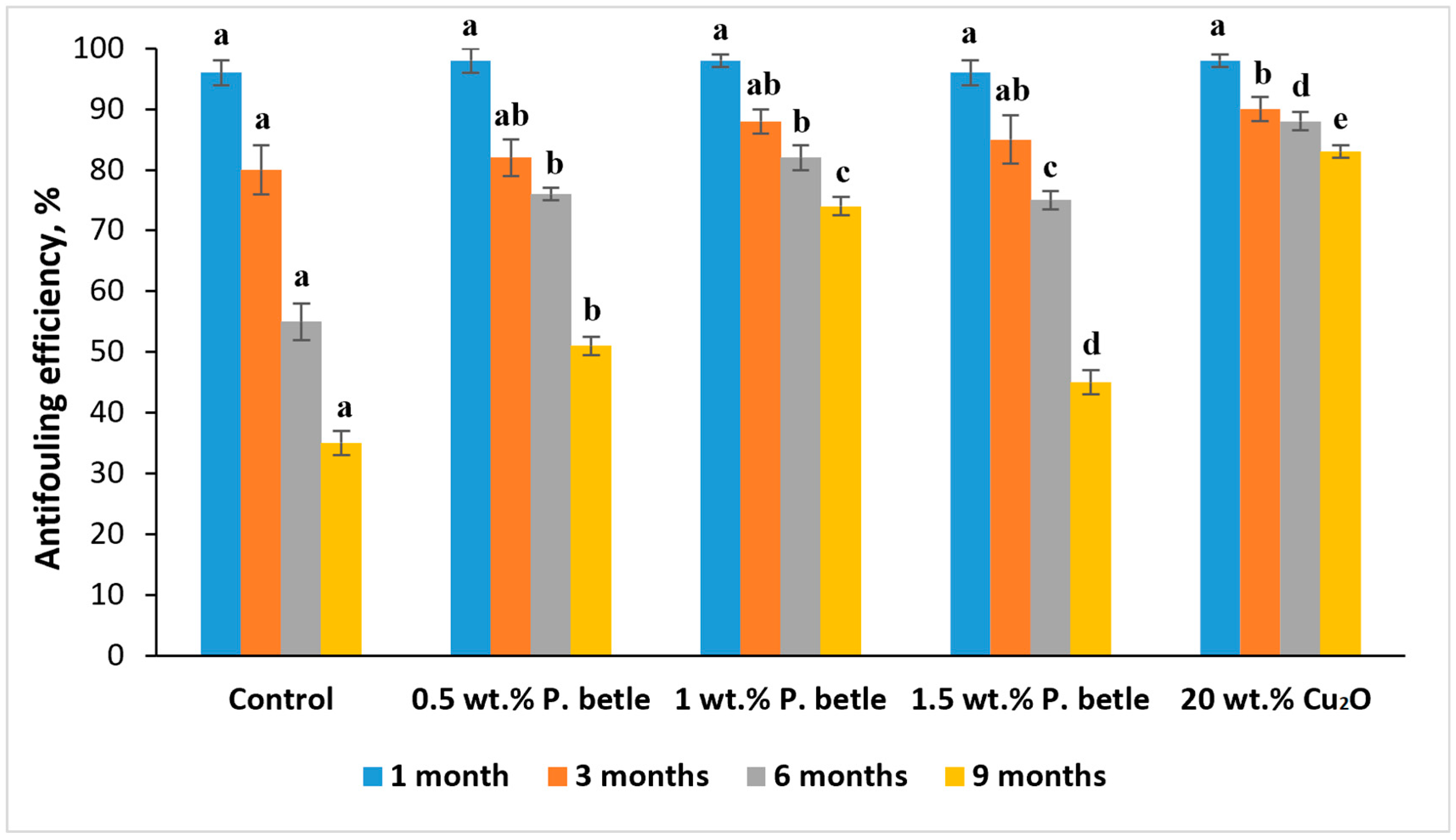 Surfaces 08 00072 g006
