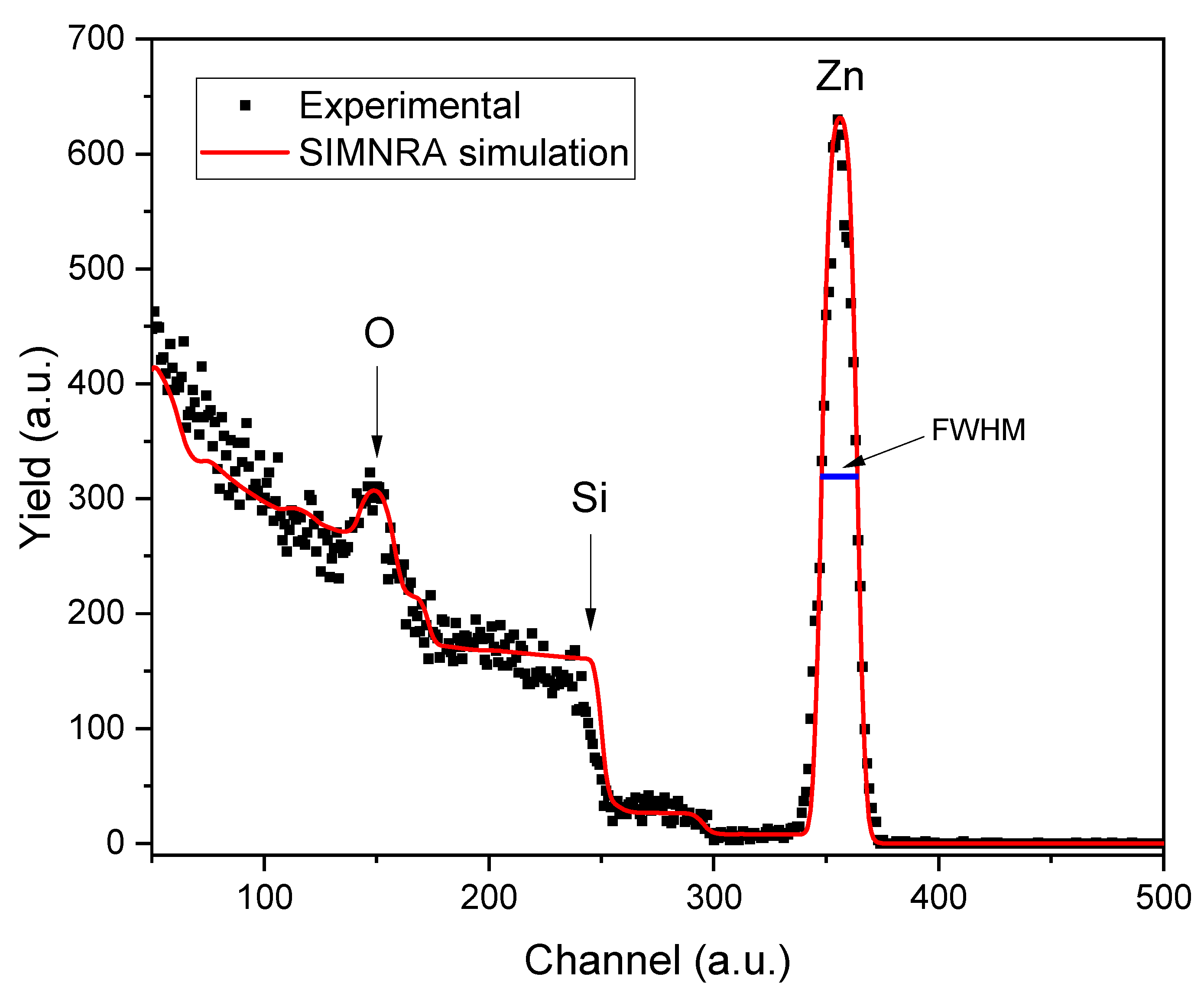Surfaces 08 00074 g001