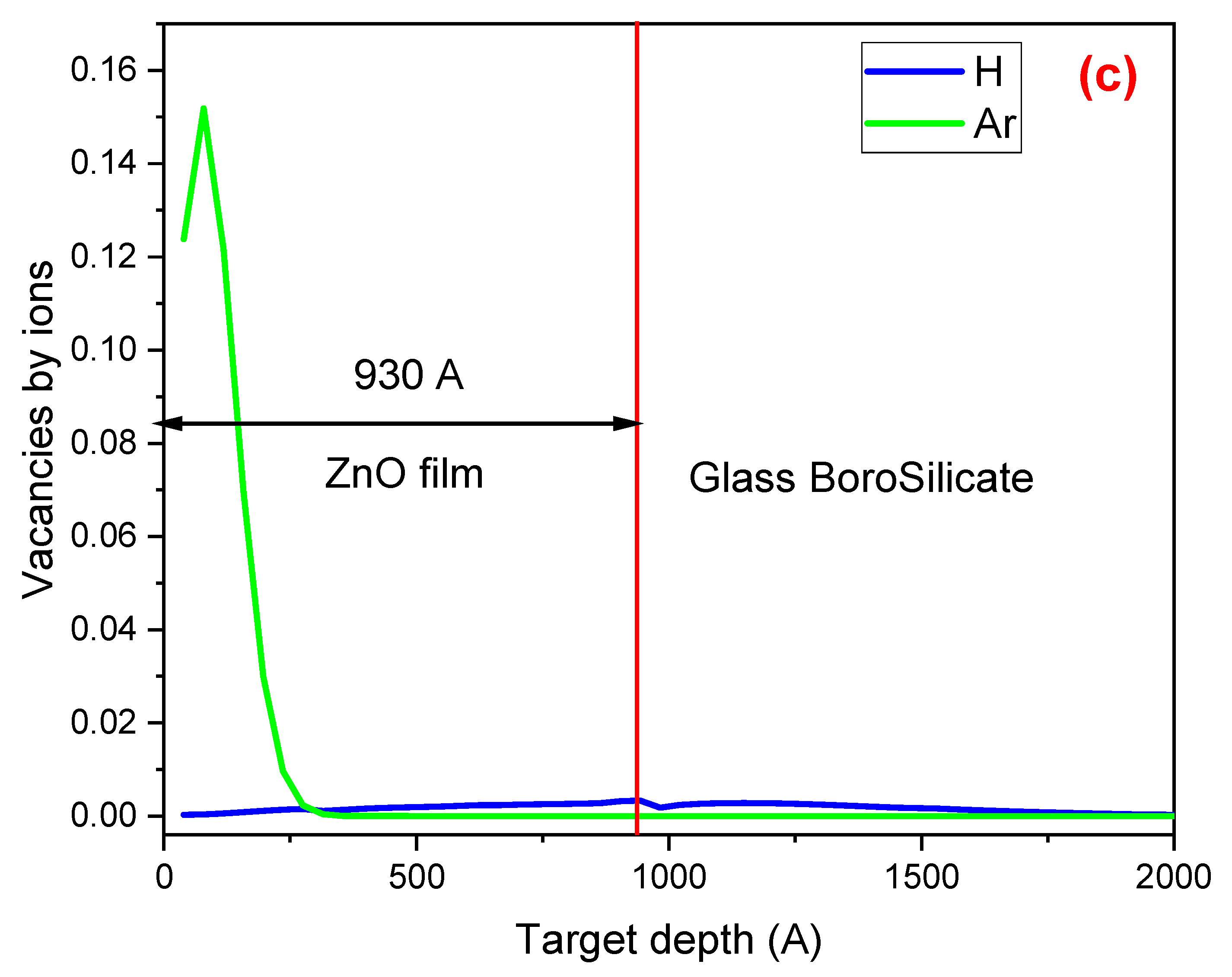 Surfaces 08 00074 g002b