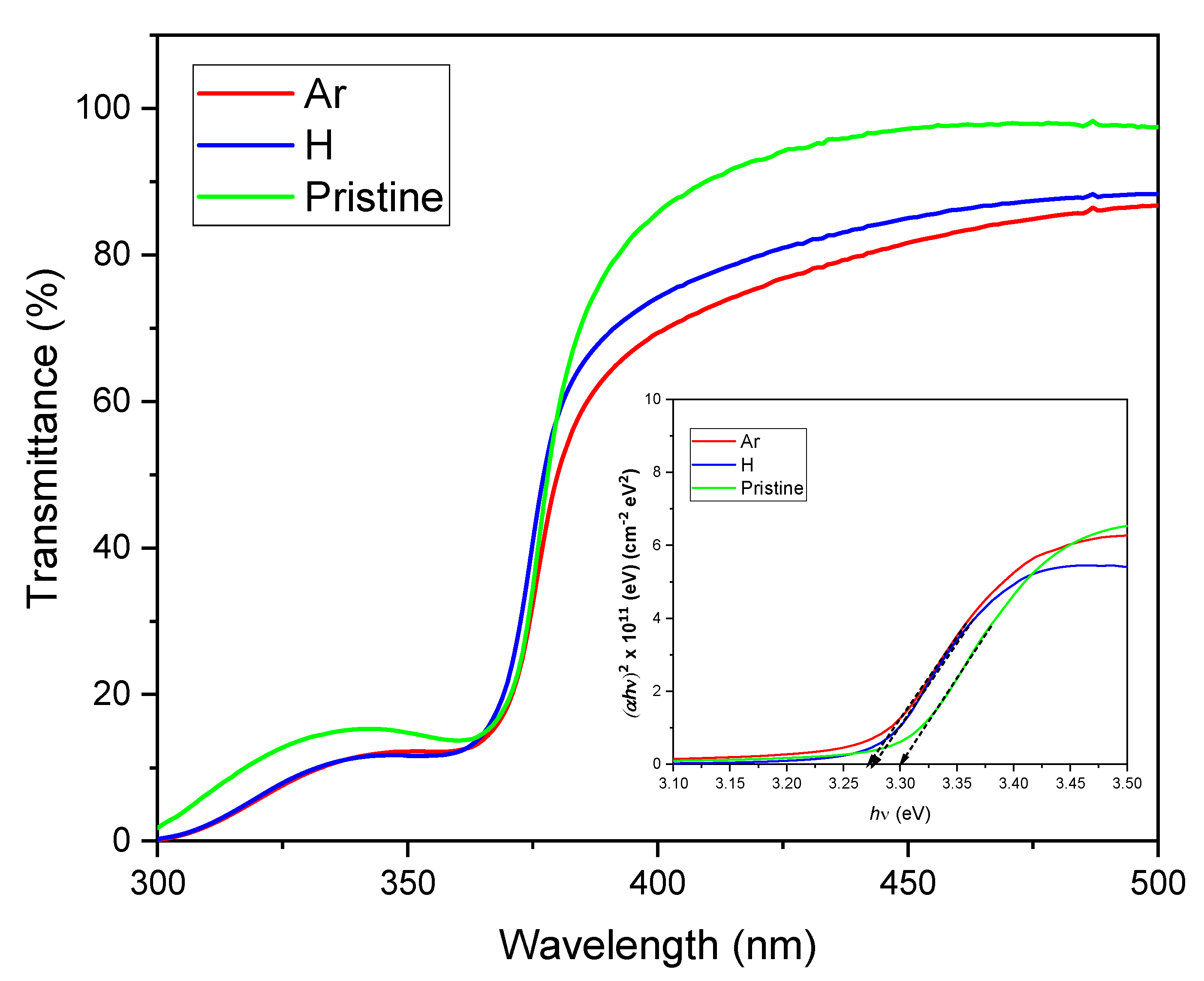 Surfaces 08 00074 g003