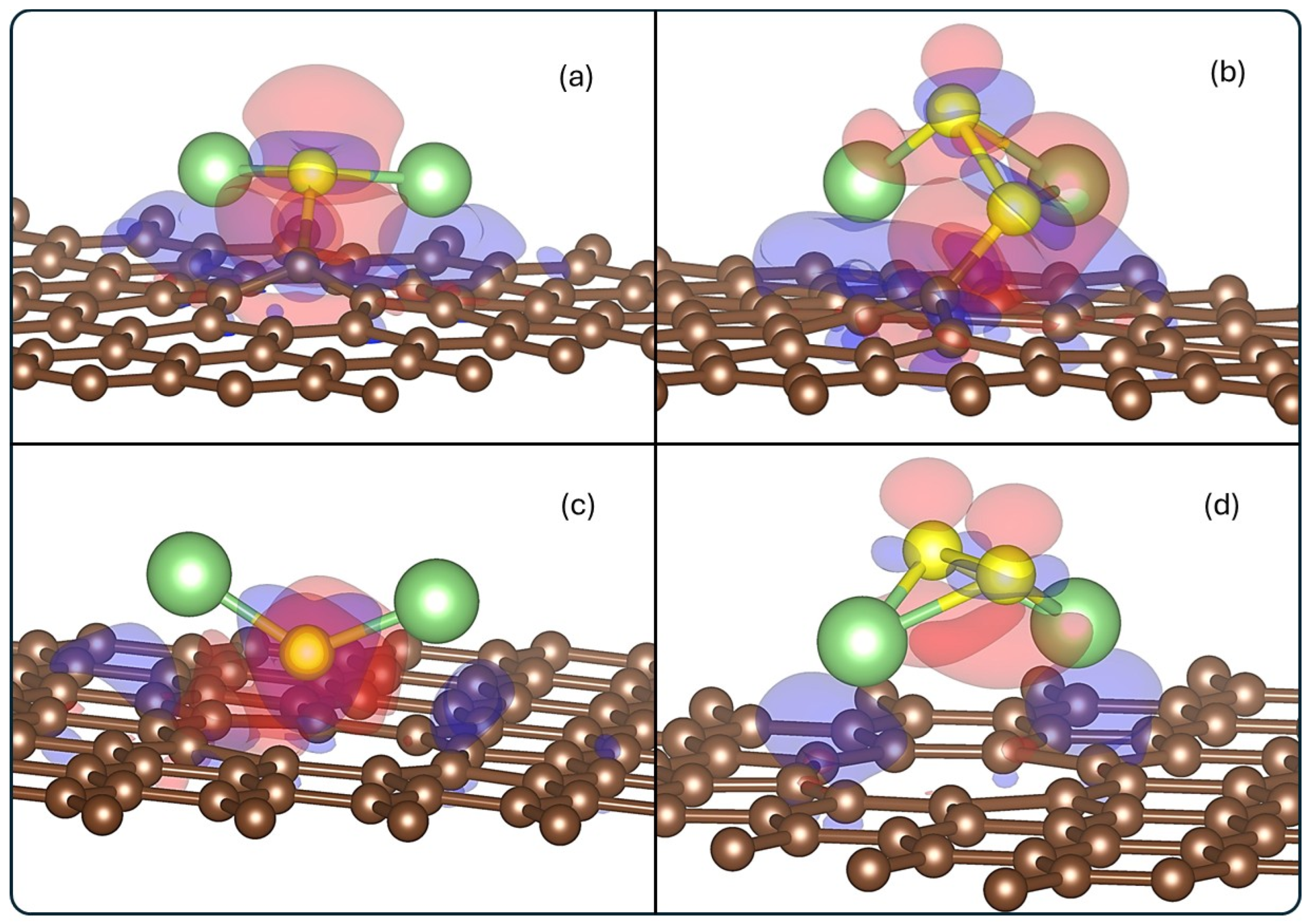 Surfaces 08 00076 g005