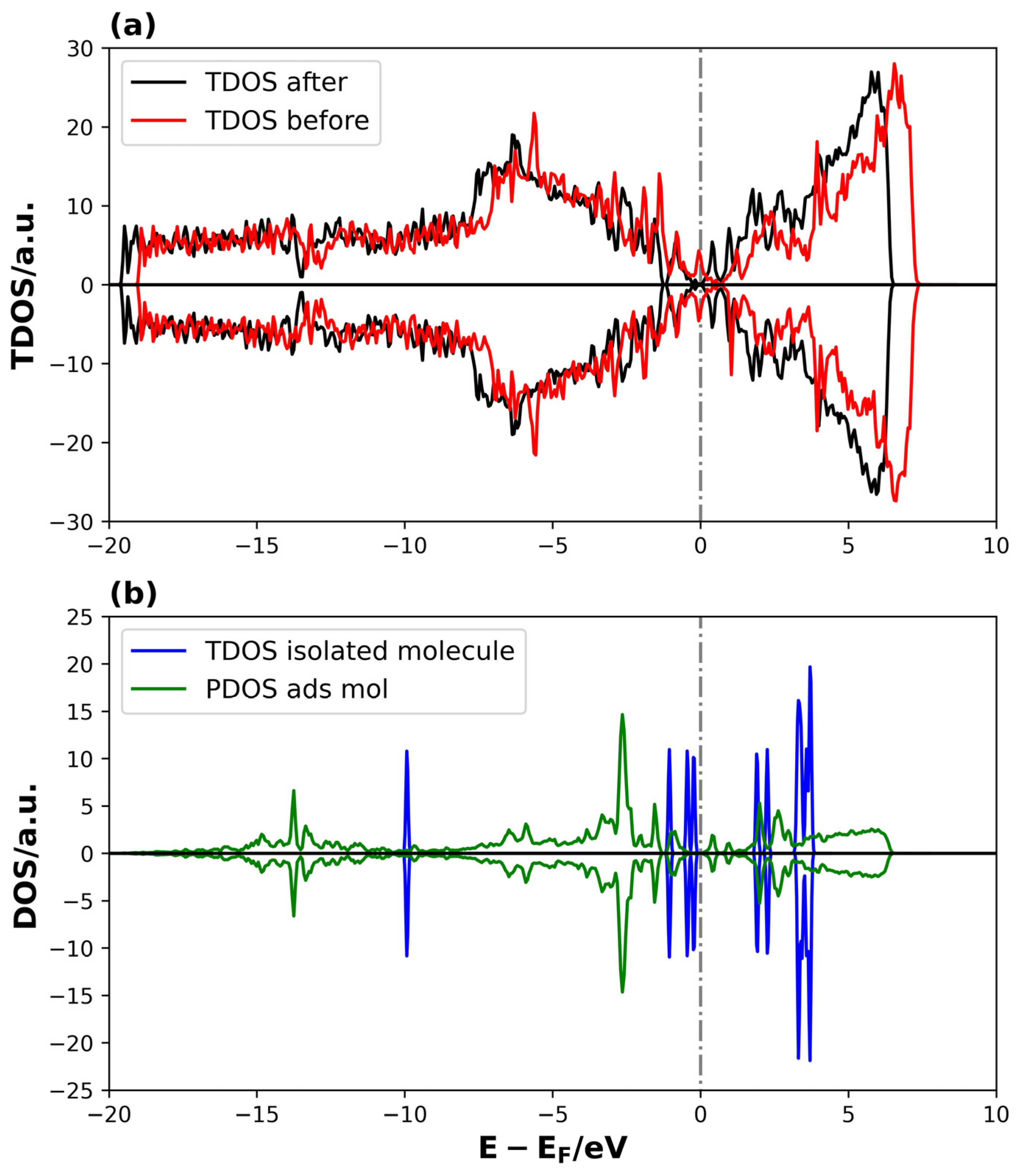 Surfaces 08 00076 g007