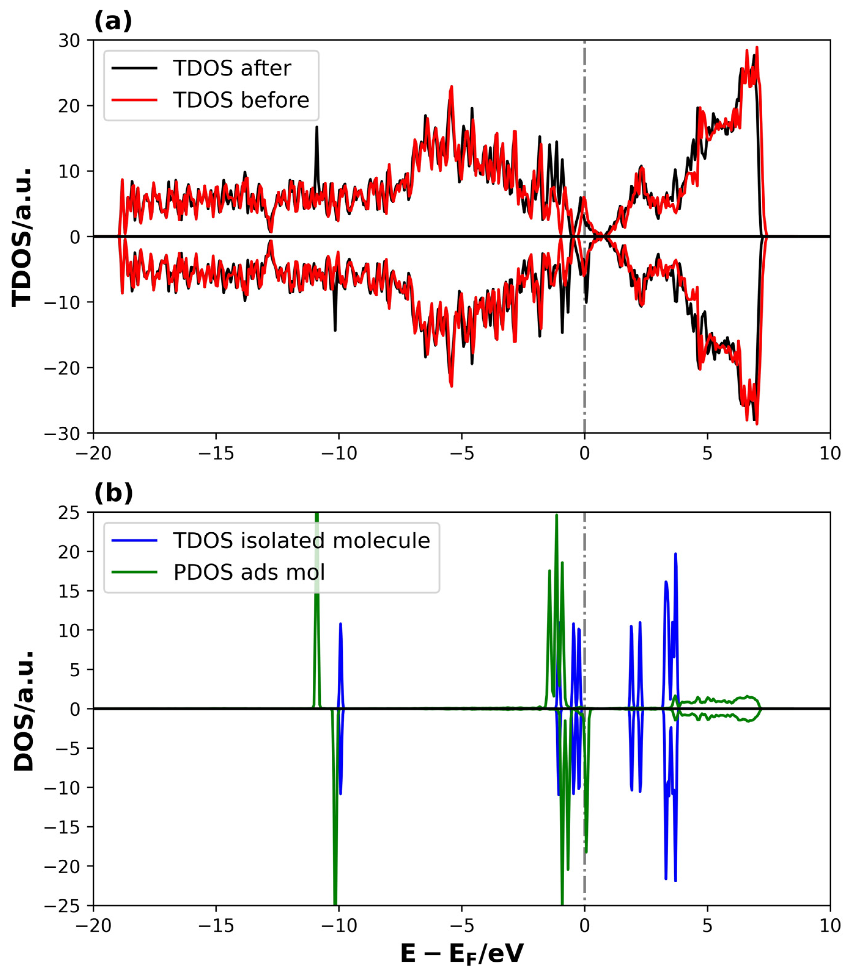 Surfaces 08 00076 g008