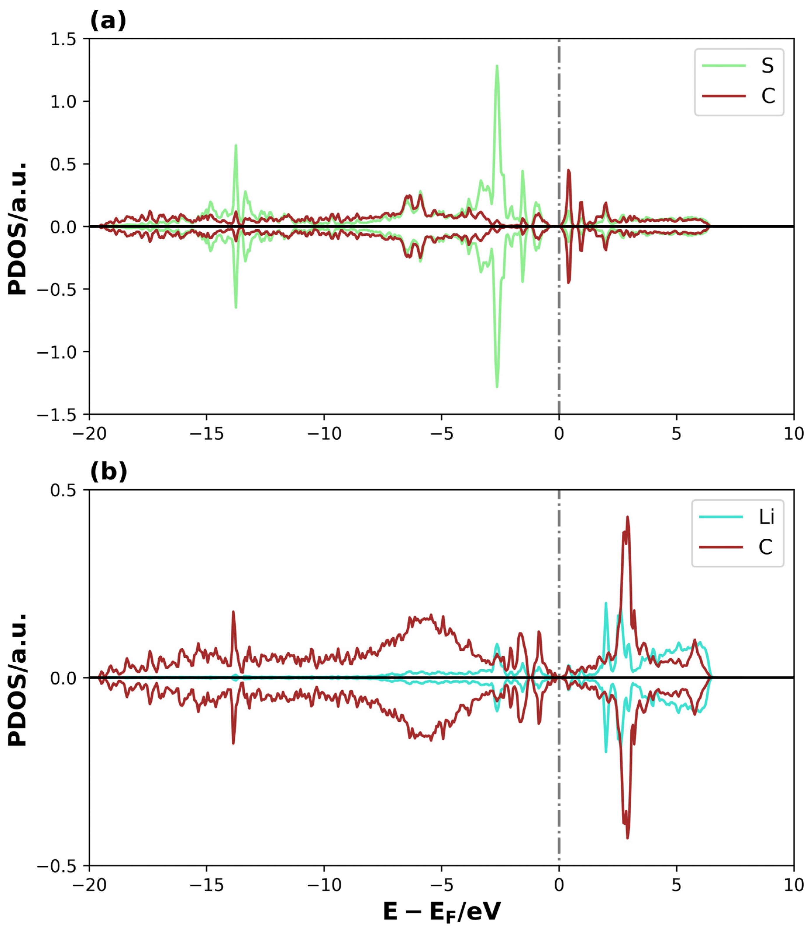 Surfaces 08 00076 g009