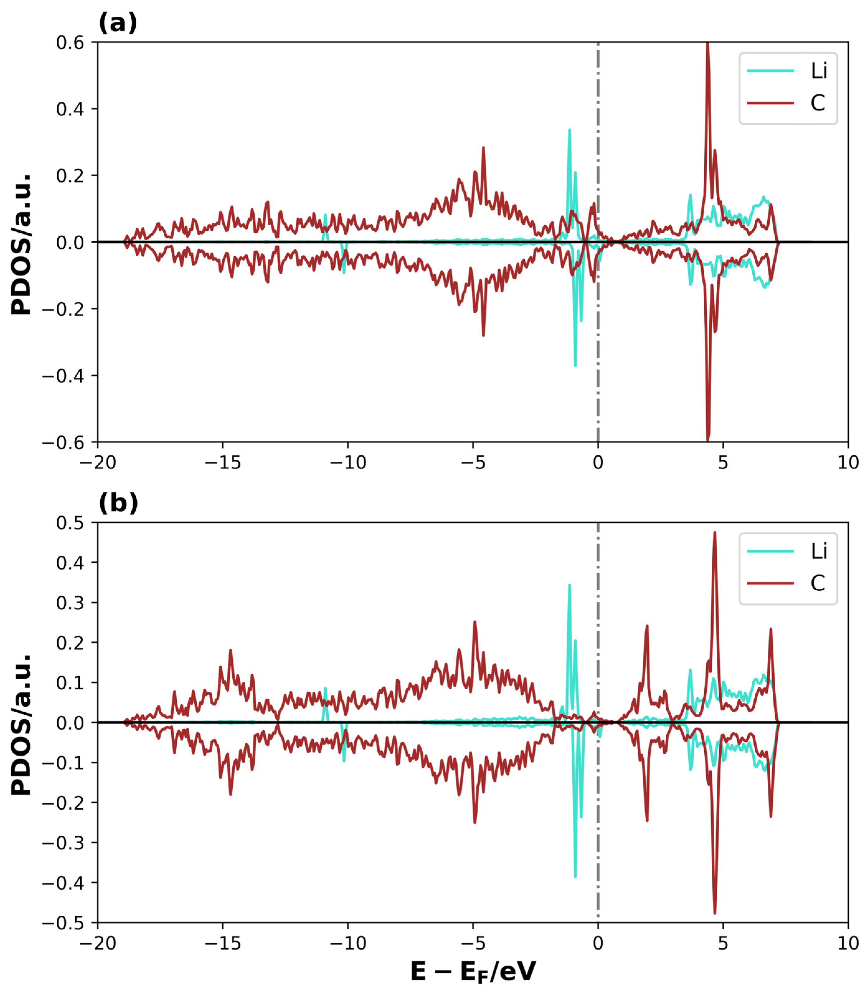 Surfaces 08 00076 g010