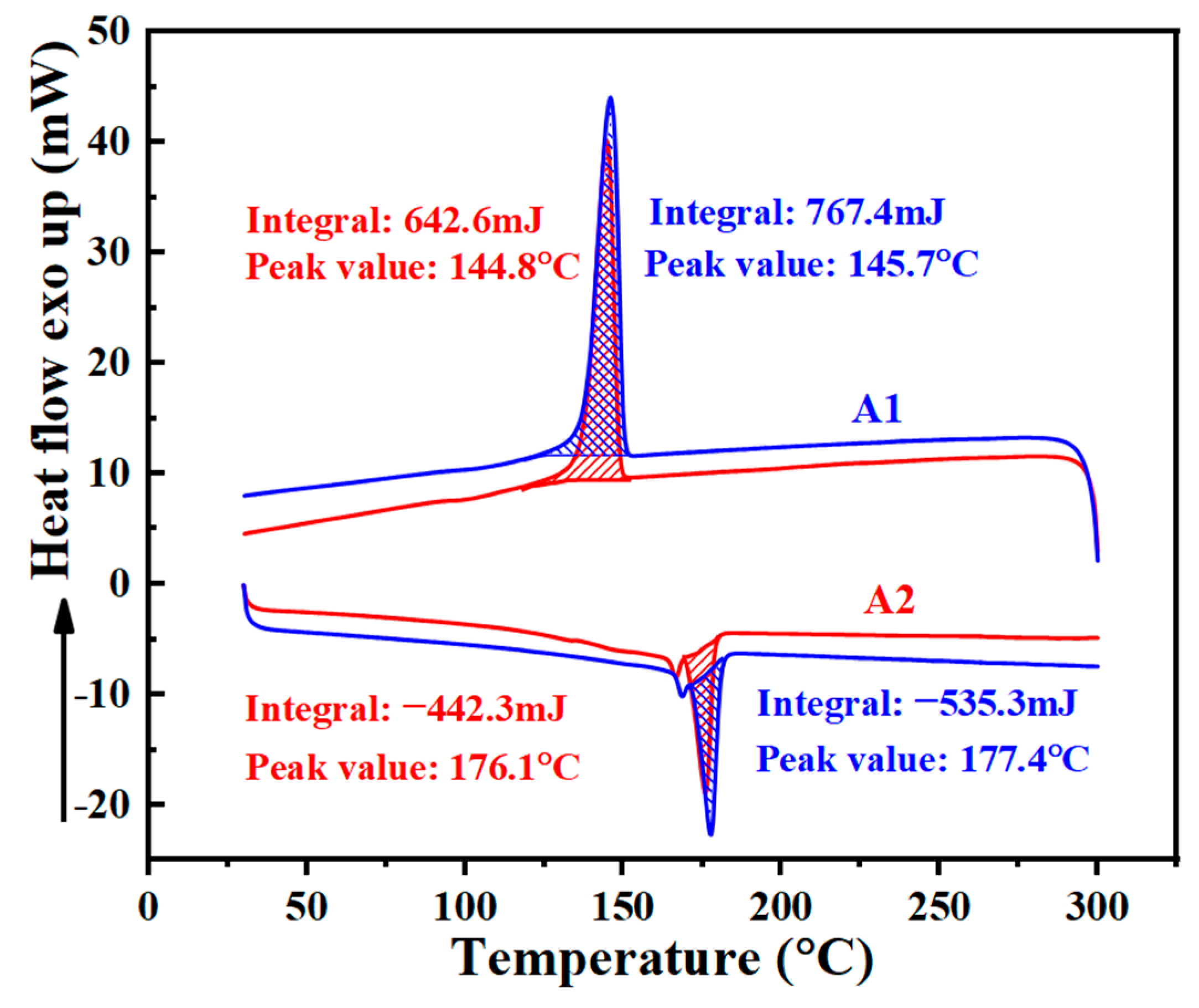 Surfaces 08 00080 g003