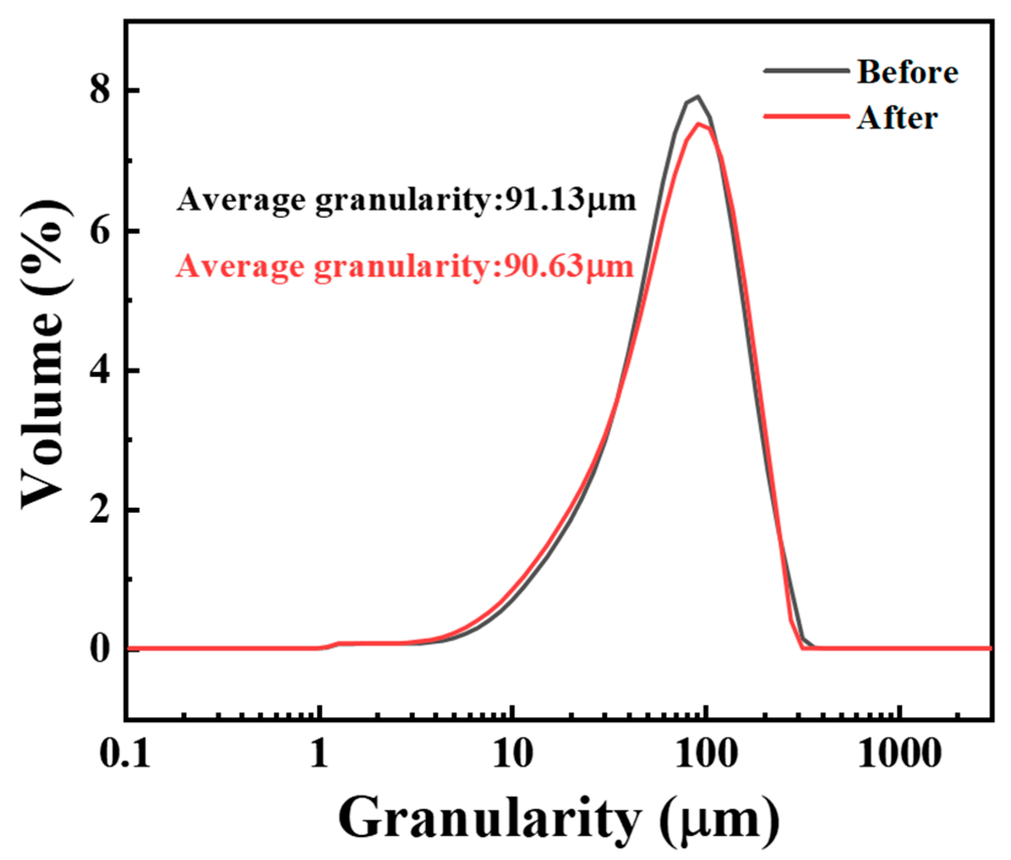 Surfaces 08 00080 g005