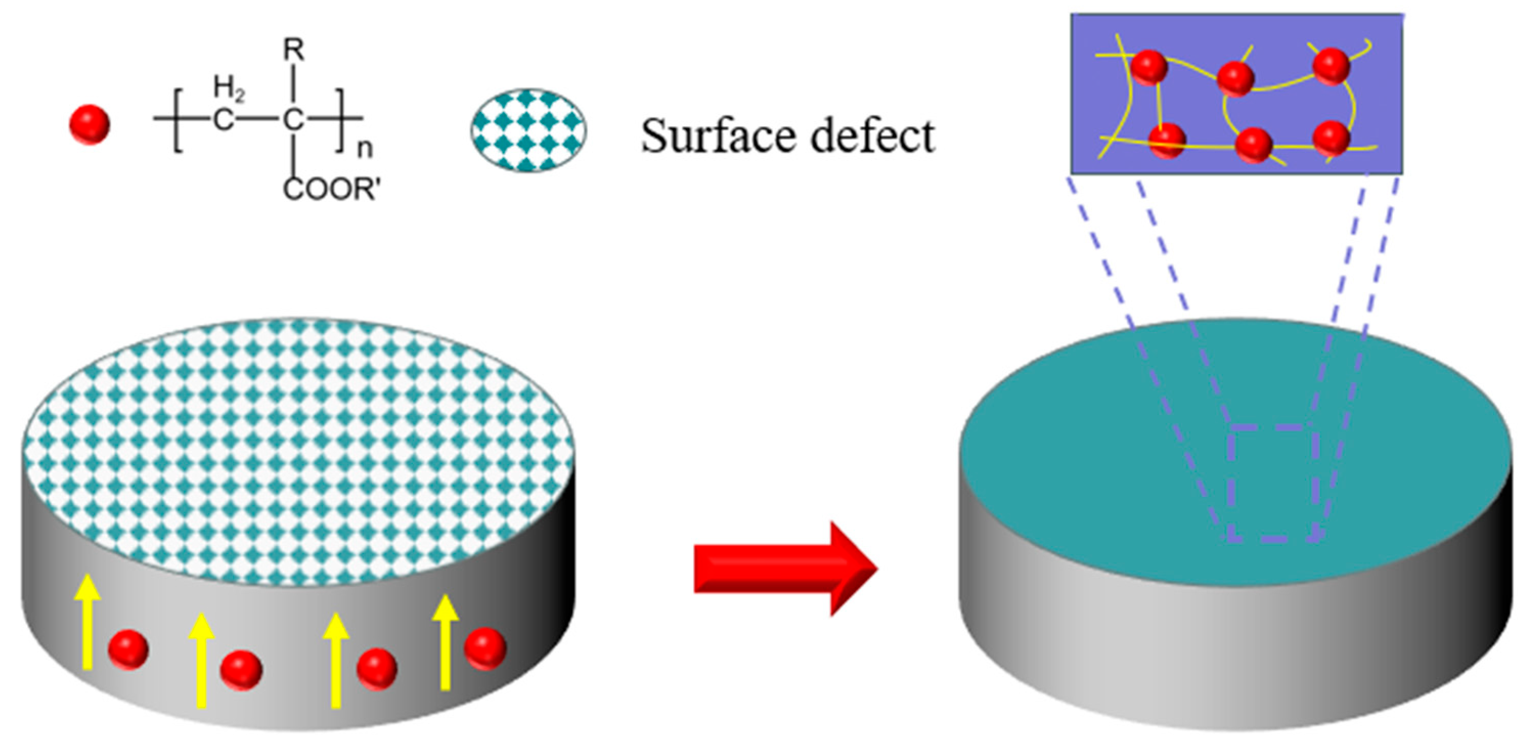 Surfaces 08 00080 g008