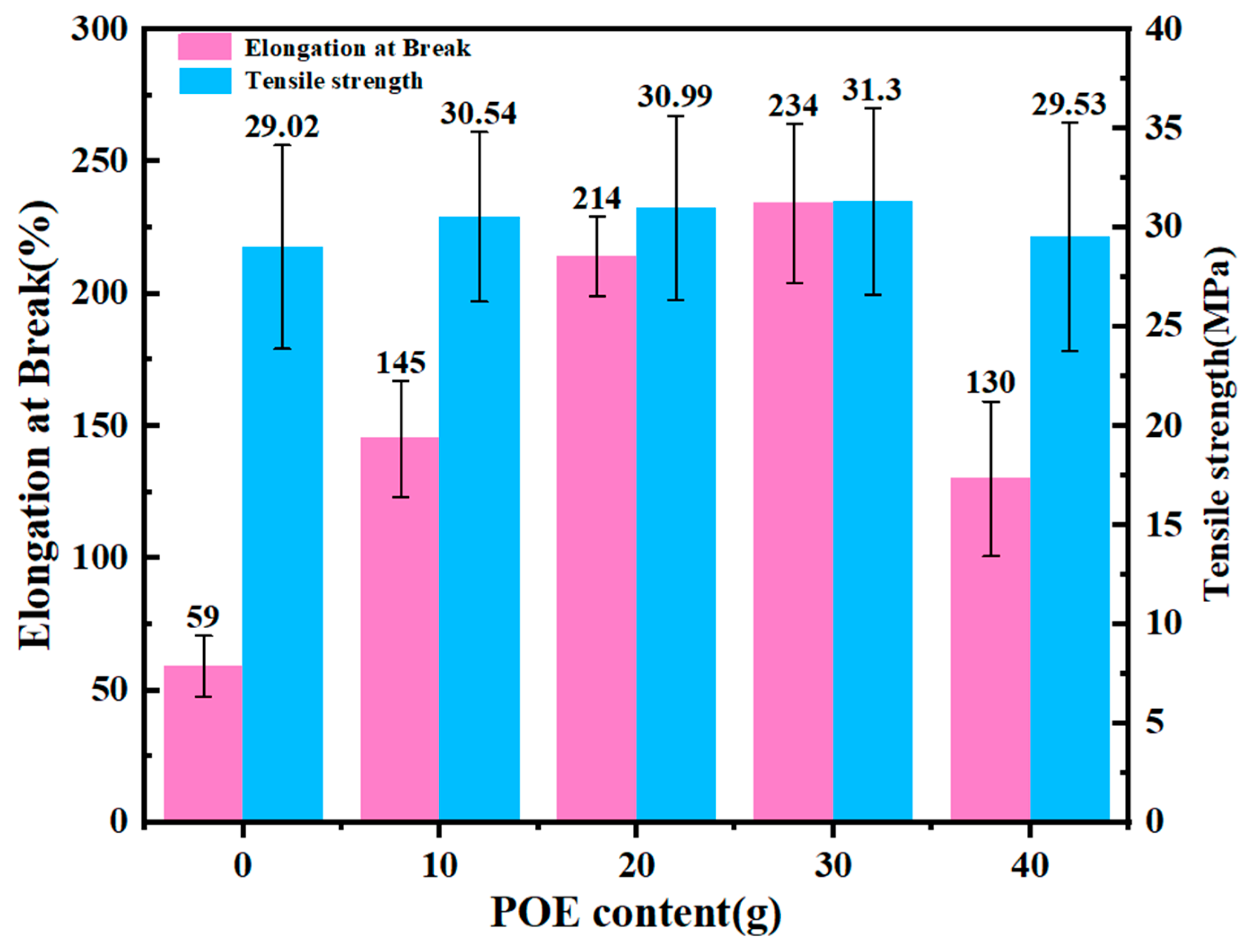 Surfaces 08 00080 g009