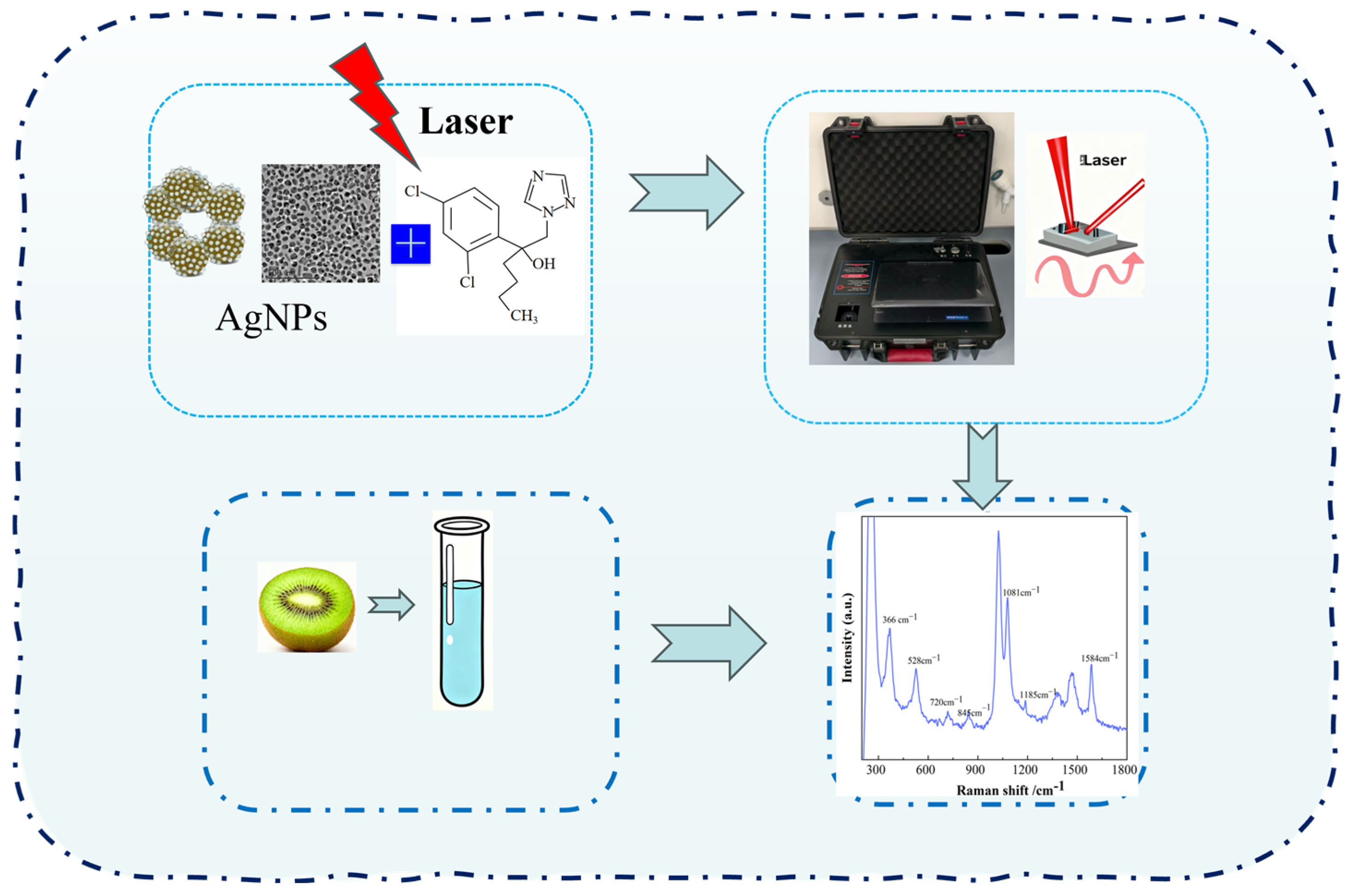 Surfaces 08 00084 g001