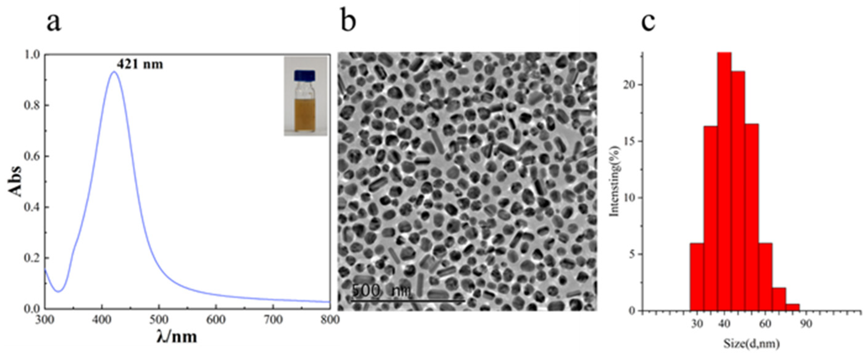 Surfaces 08 00084 g002