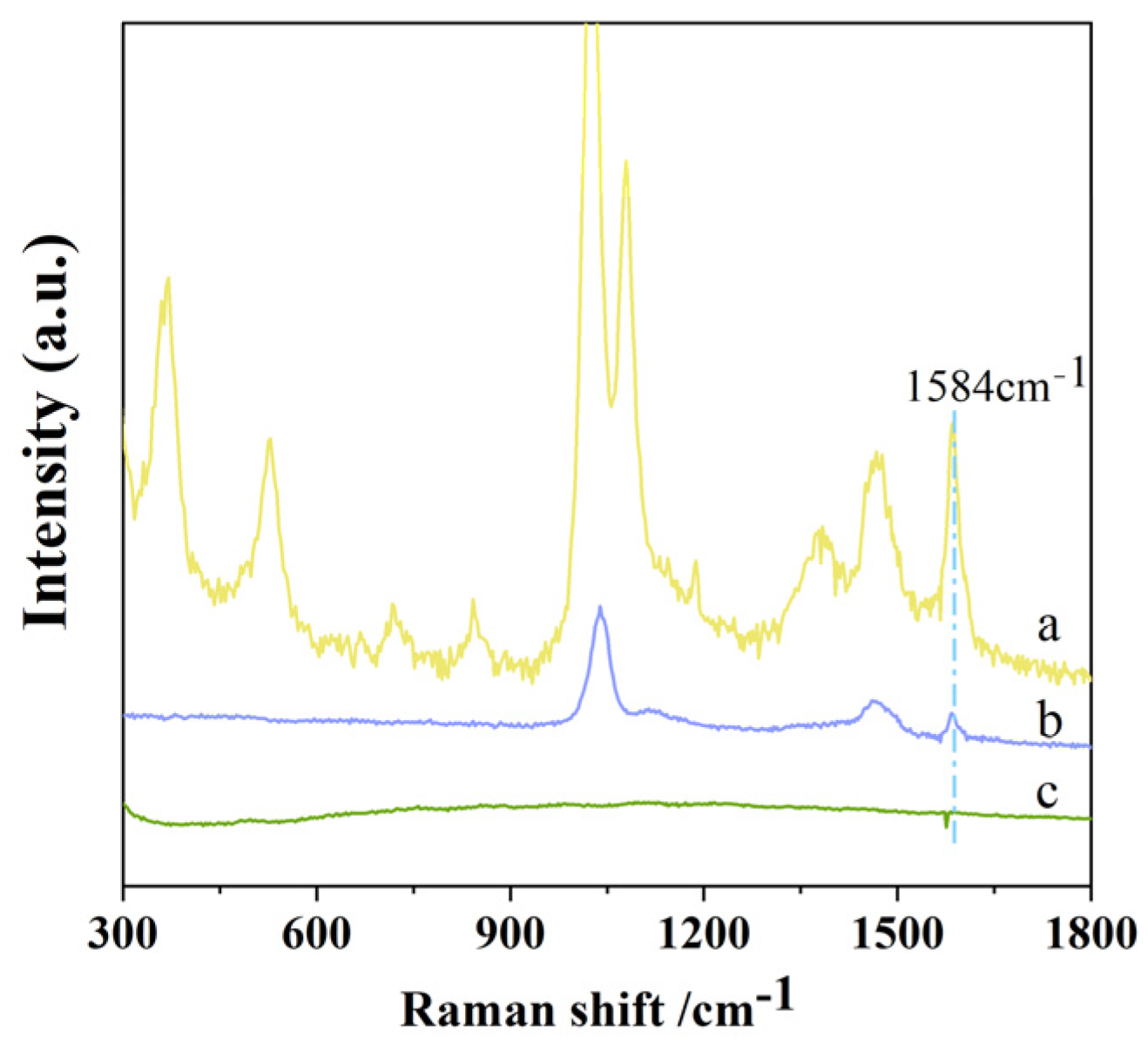 Surfaces 08 00084 g003