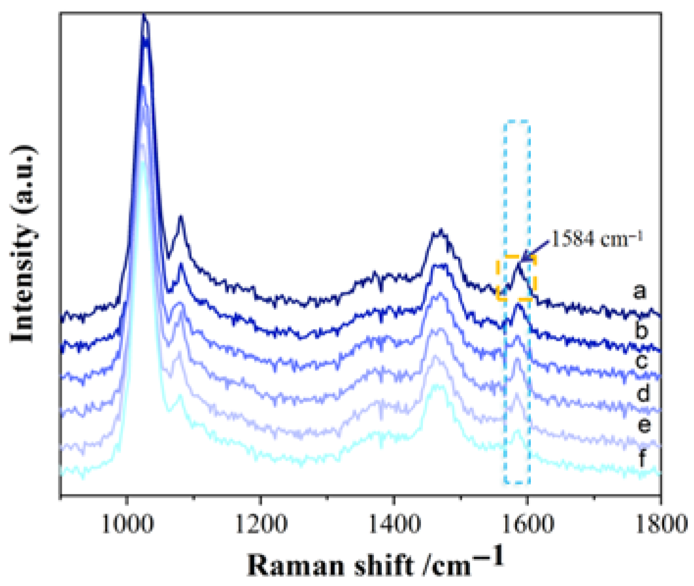 Surfaces 08 00084 g004