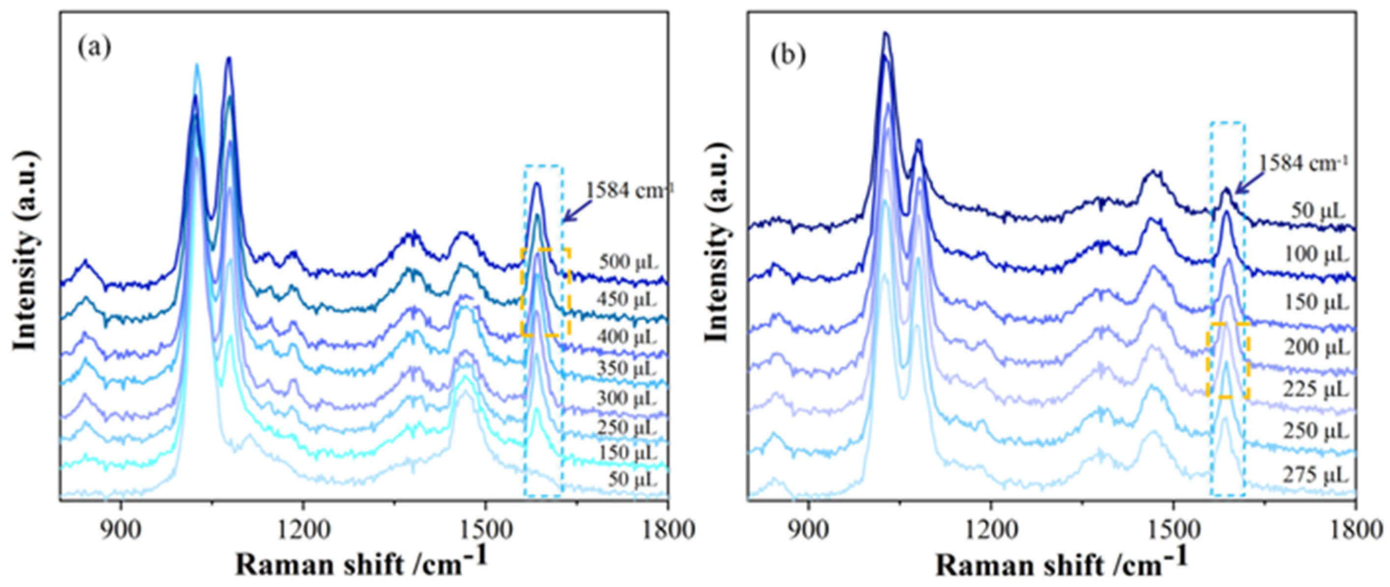 Surfaces 08 00084 g005