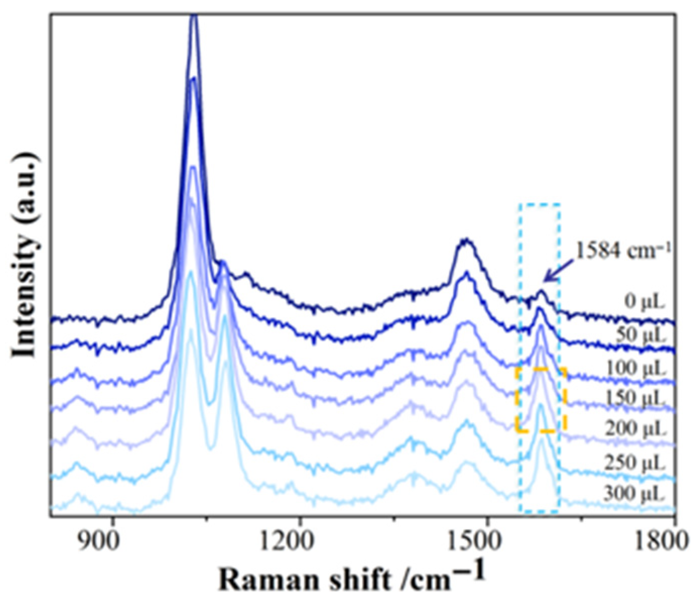 Surfaces 08 00084 g006
