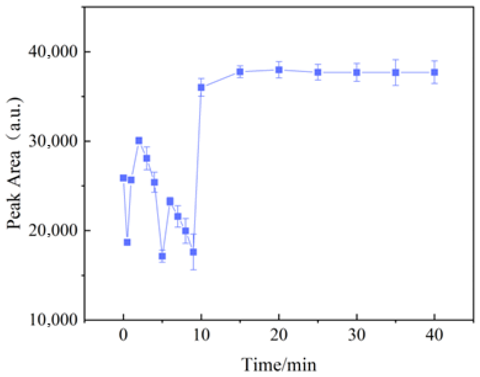 Surfaces 08 00084 g007