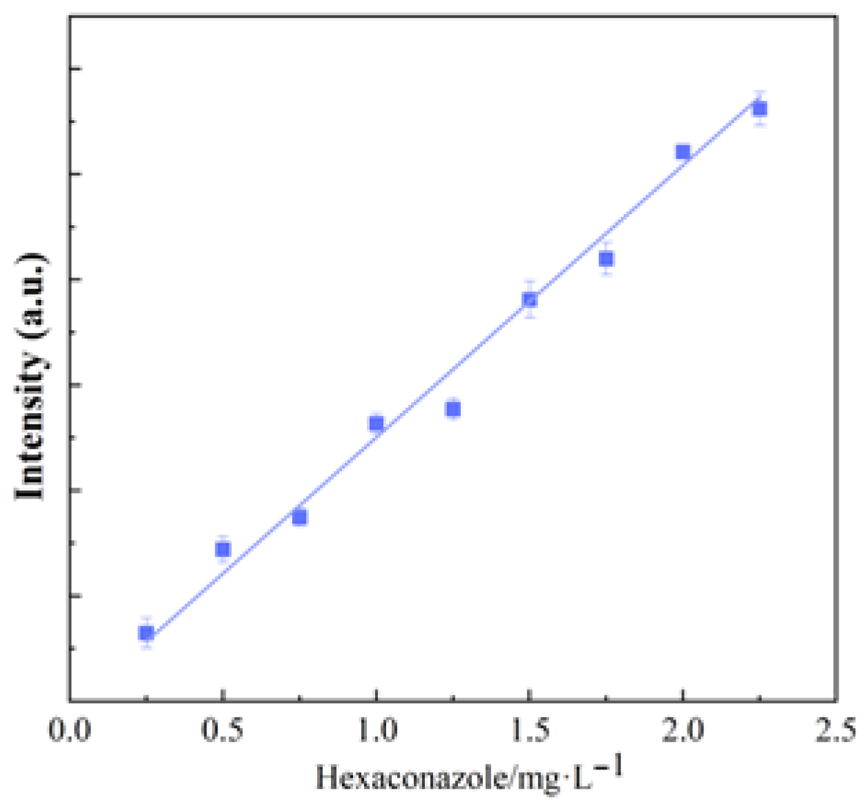 Surfaces 08 00084 g008