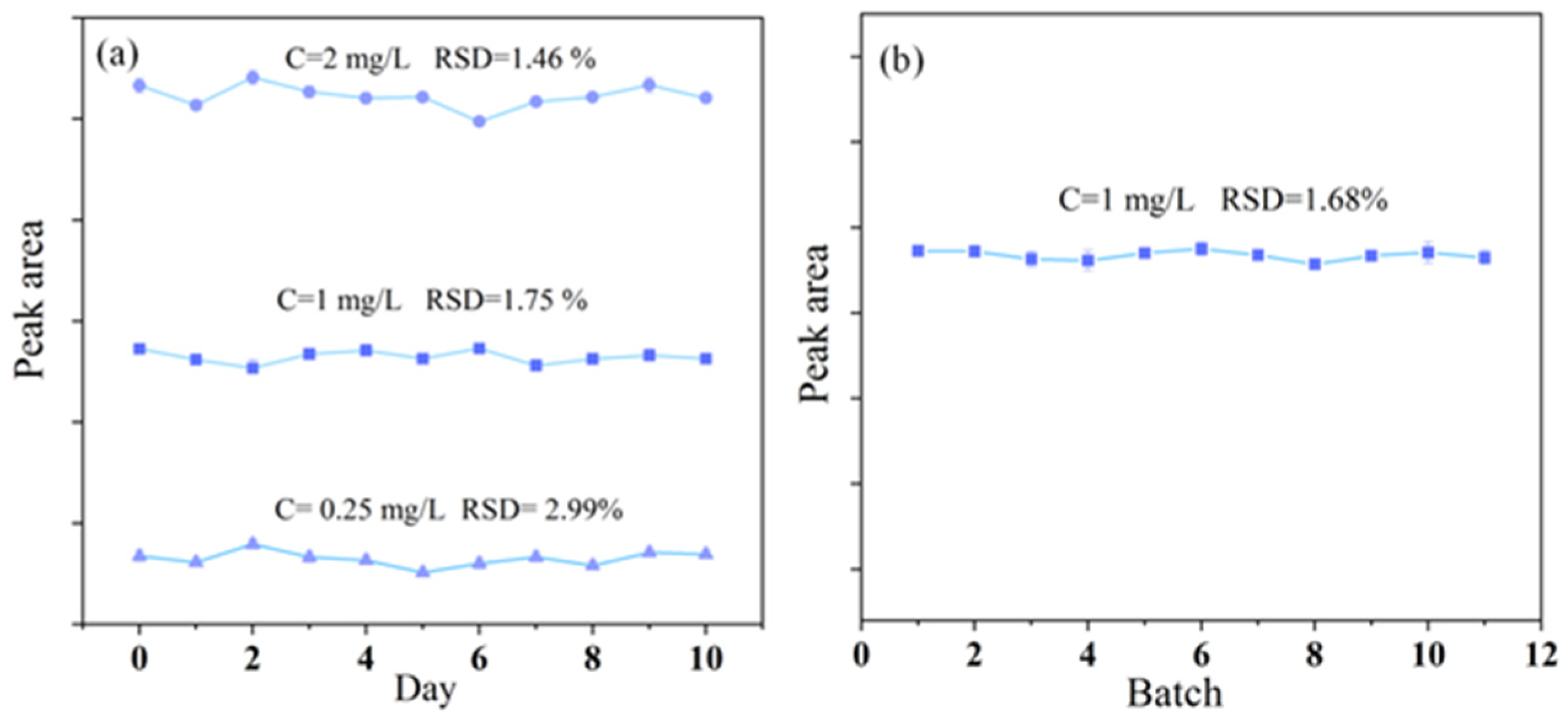 Surfaces 08 00084 g009