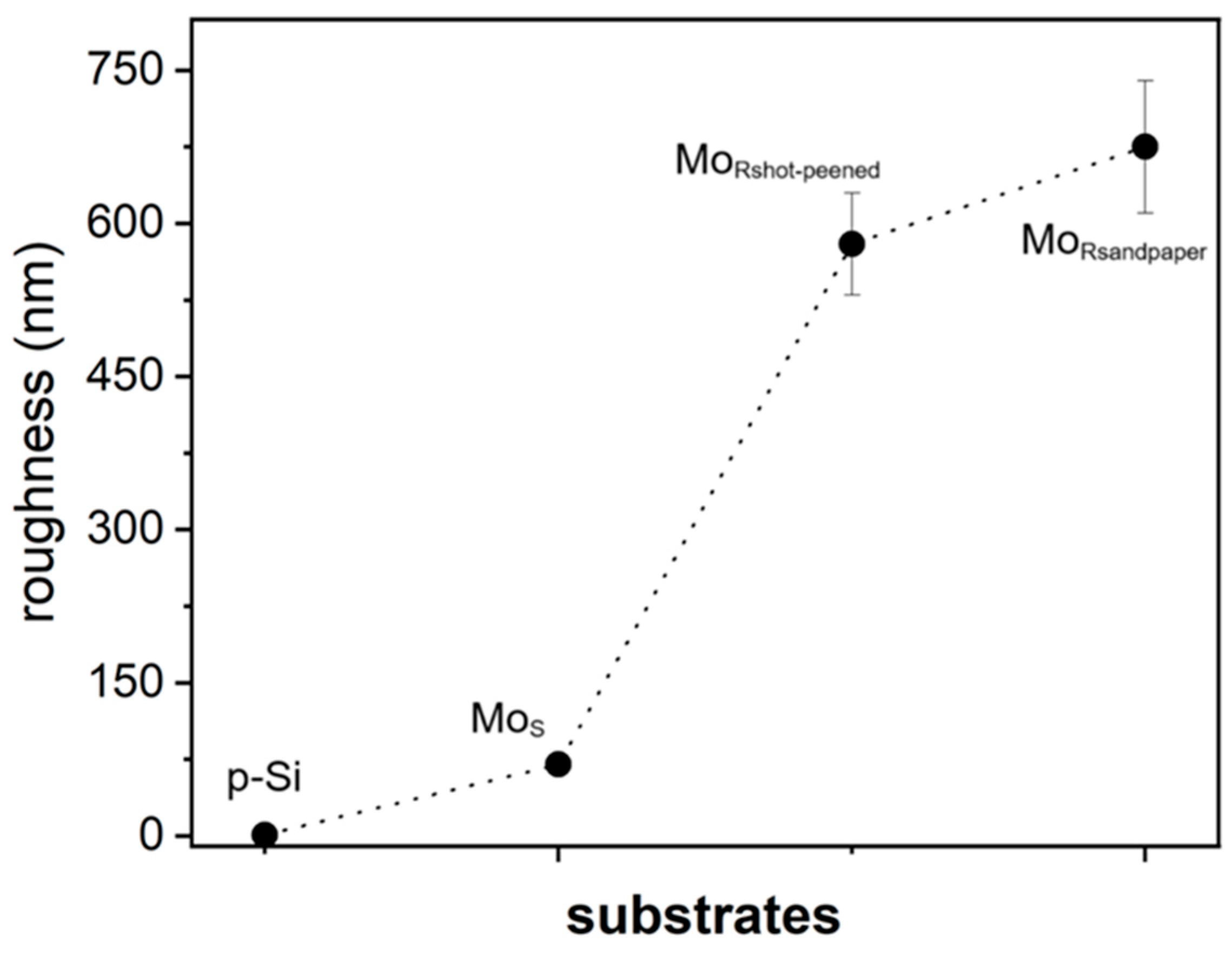 Surfaces 08 00085 g002