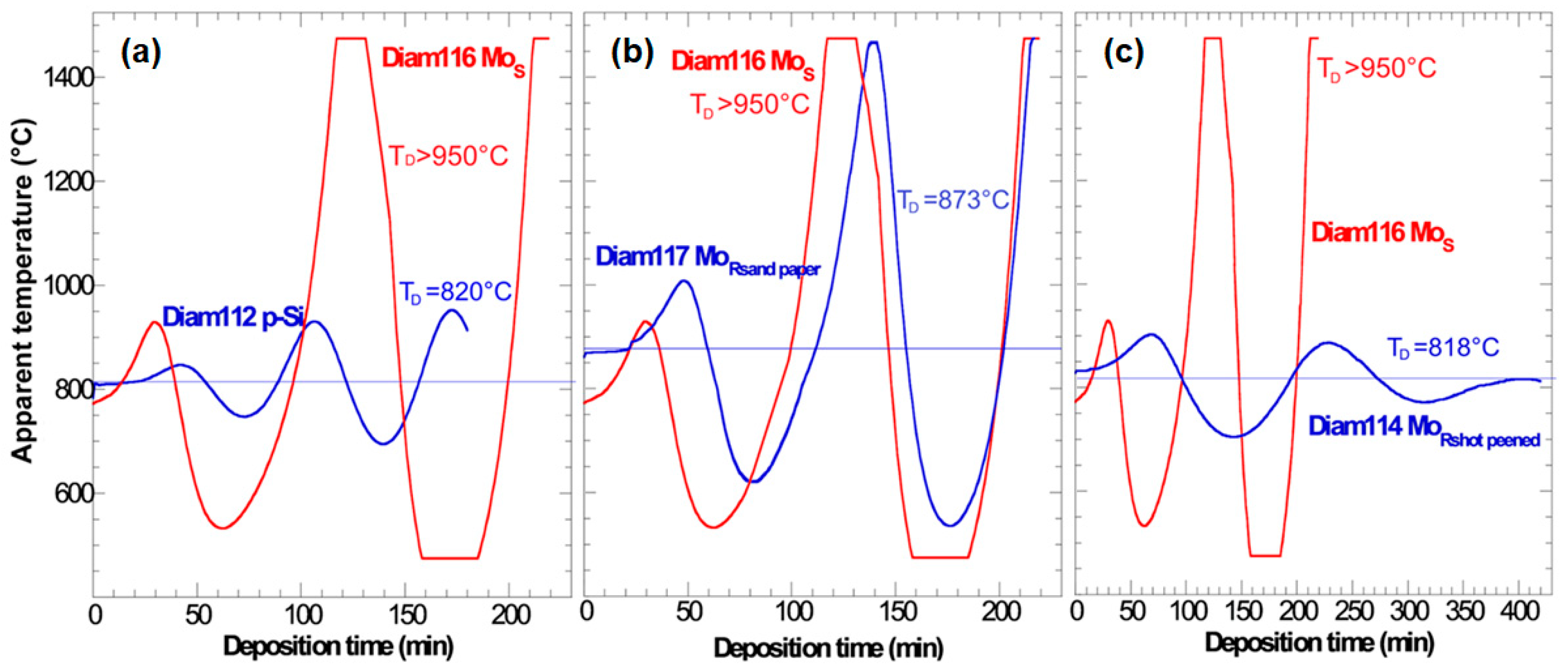 Surfaces 08 00085 g003