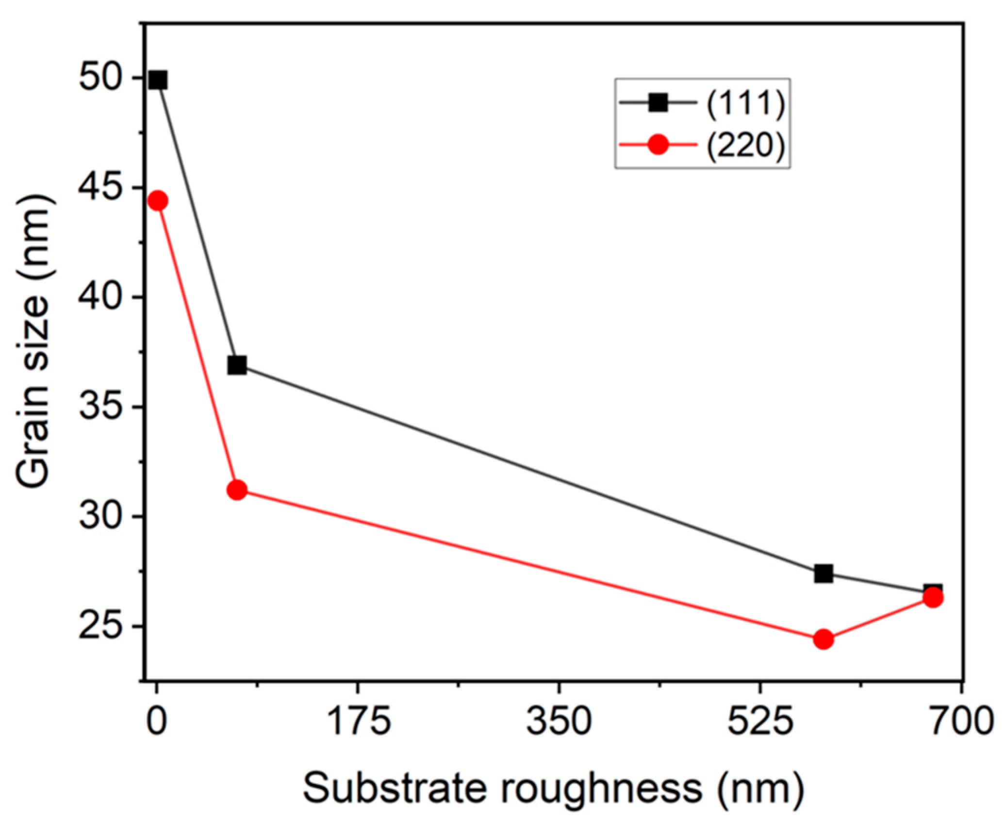 Surfaces 08 00085 g006